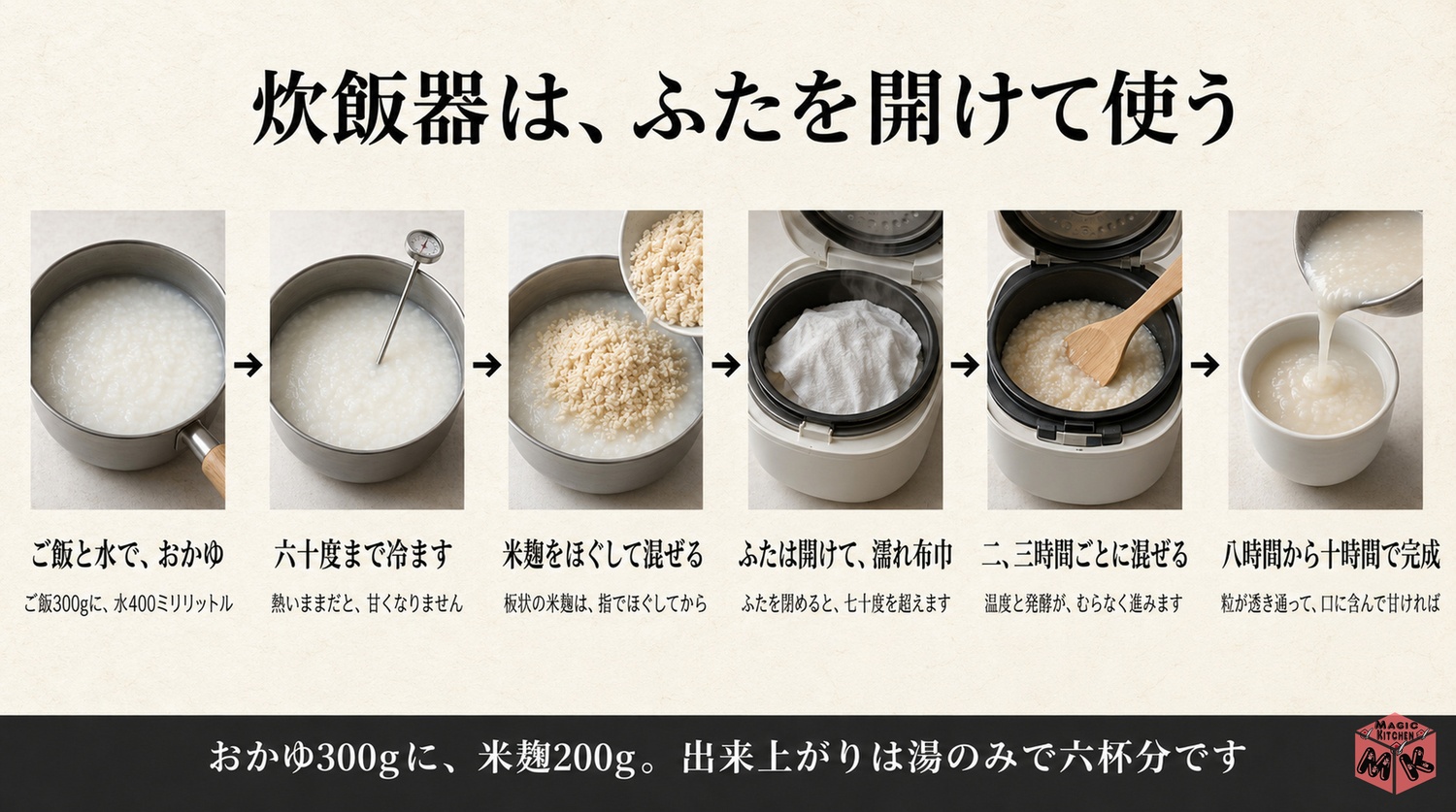 おかゆに米麹を混ぜて炊飯器の保温で8から10時間発酵させる工程図