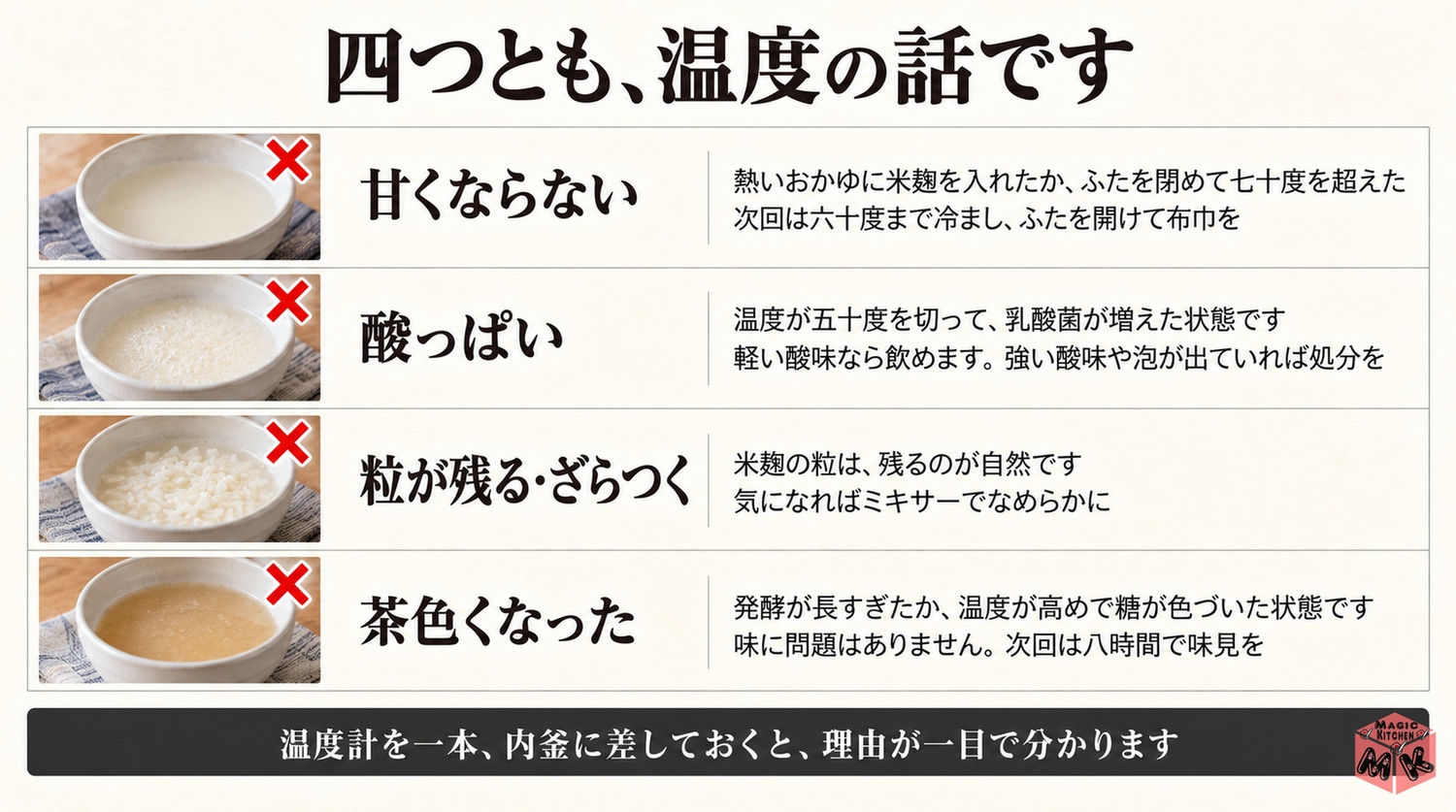 甘くならない酸っぱい粒が残る茶色くなるの失敗と対策の対比図