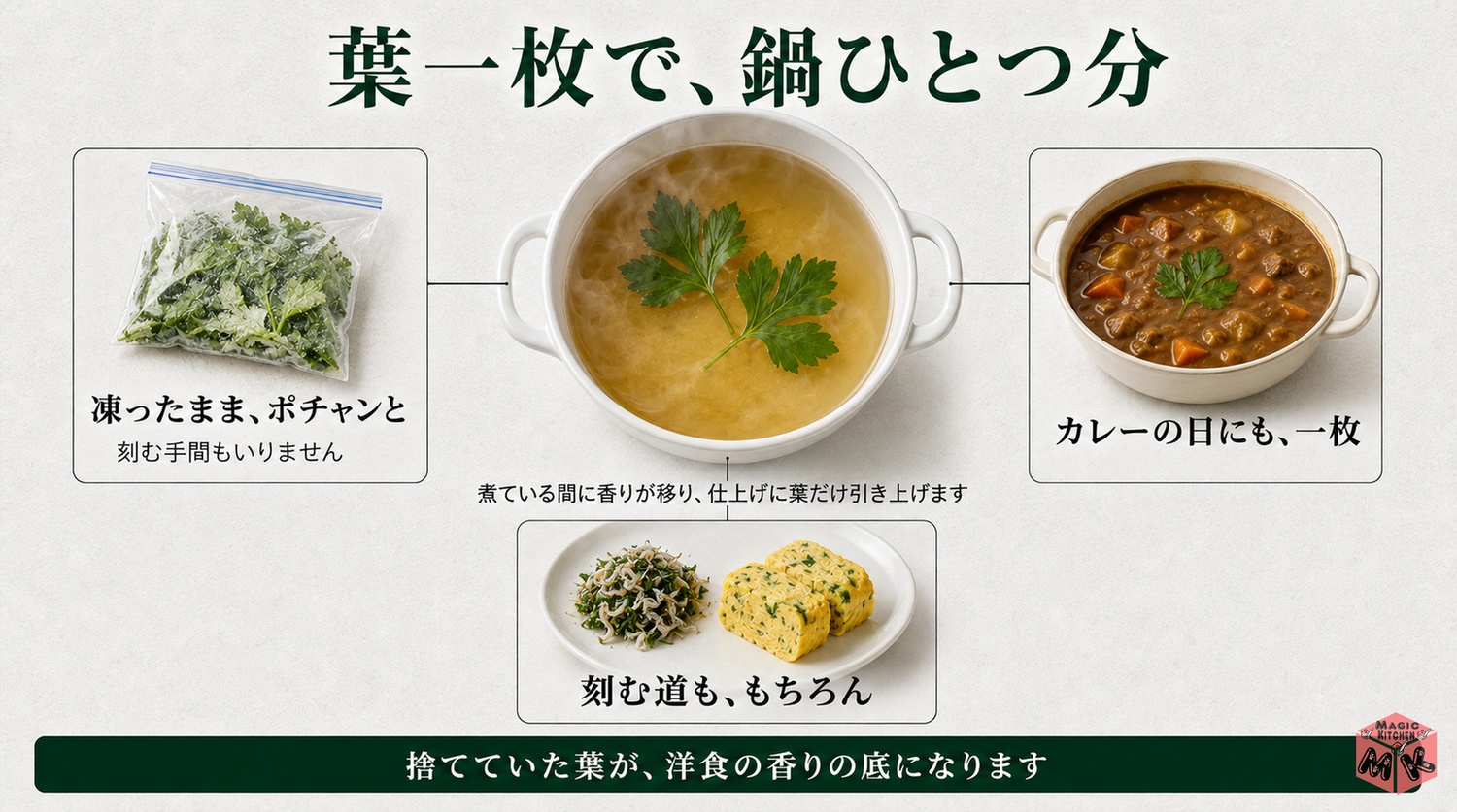 セロリの葉をスープの香り出しに使う図解