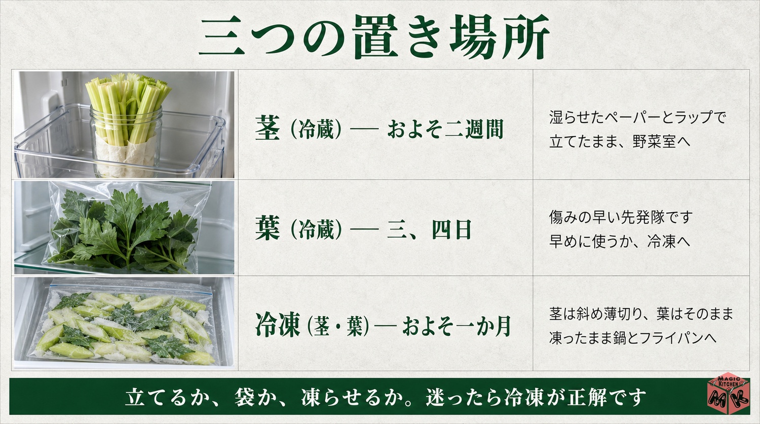 セロリの保存期間早見表の図解