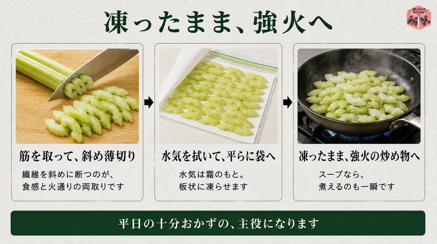 セロリの斜め薄切り冷凍の工程図