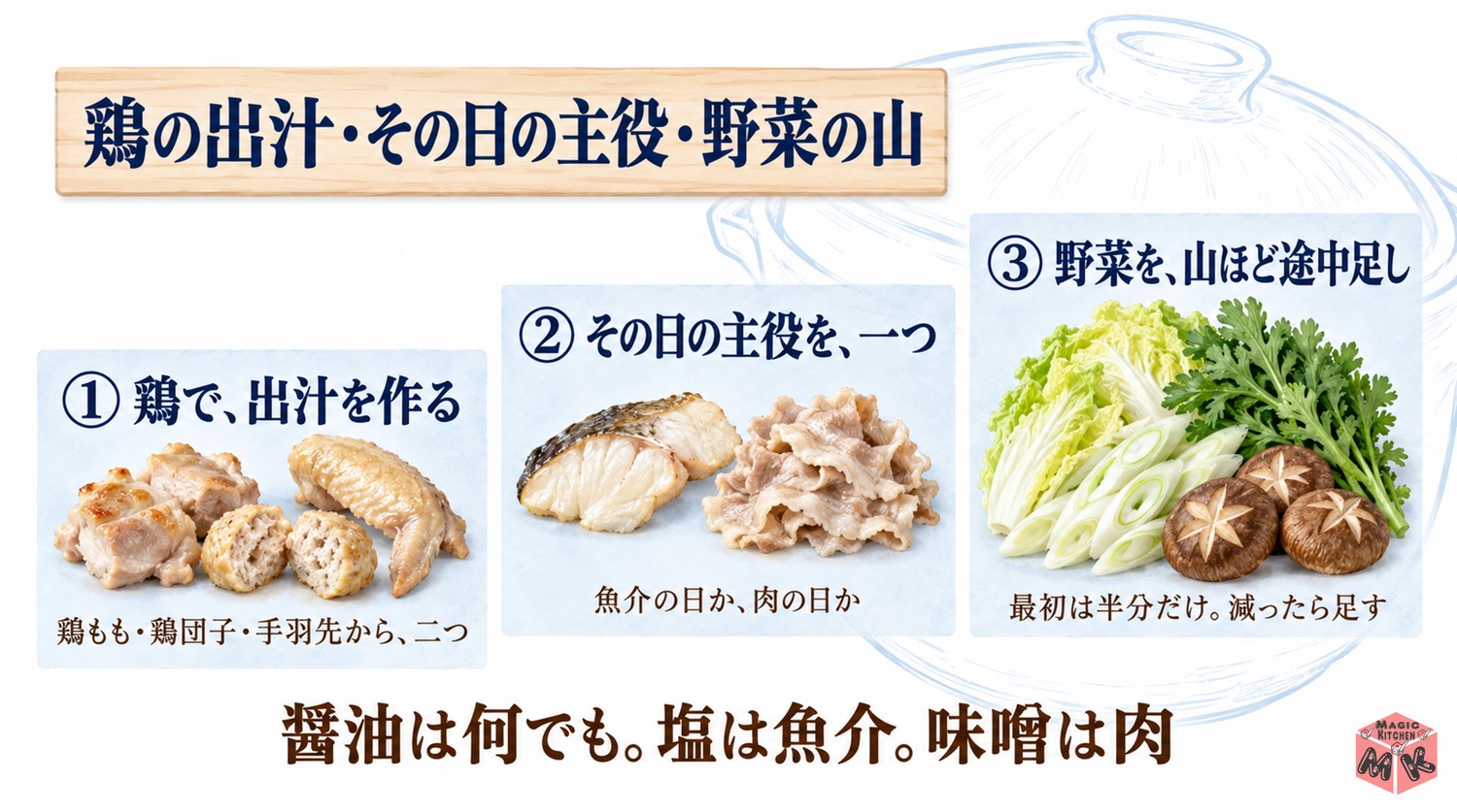 ちゃんこ鍋の具材選びの3つの考え方（鶏で出汁・主役を一つ・野菜を途中足し）