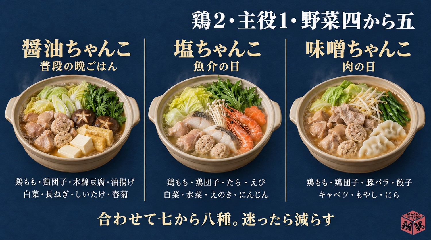 ちゃんこ鍋の具材の組み合わせ例3パターン（醤油・塩・味噌）