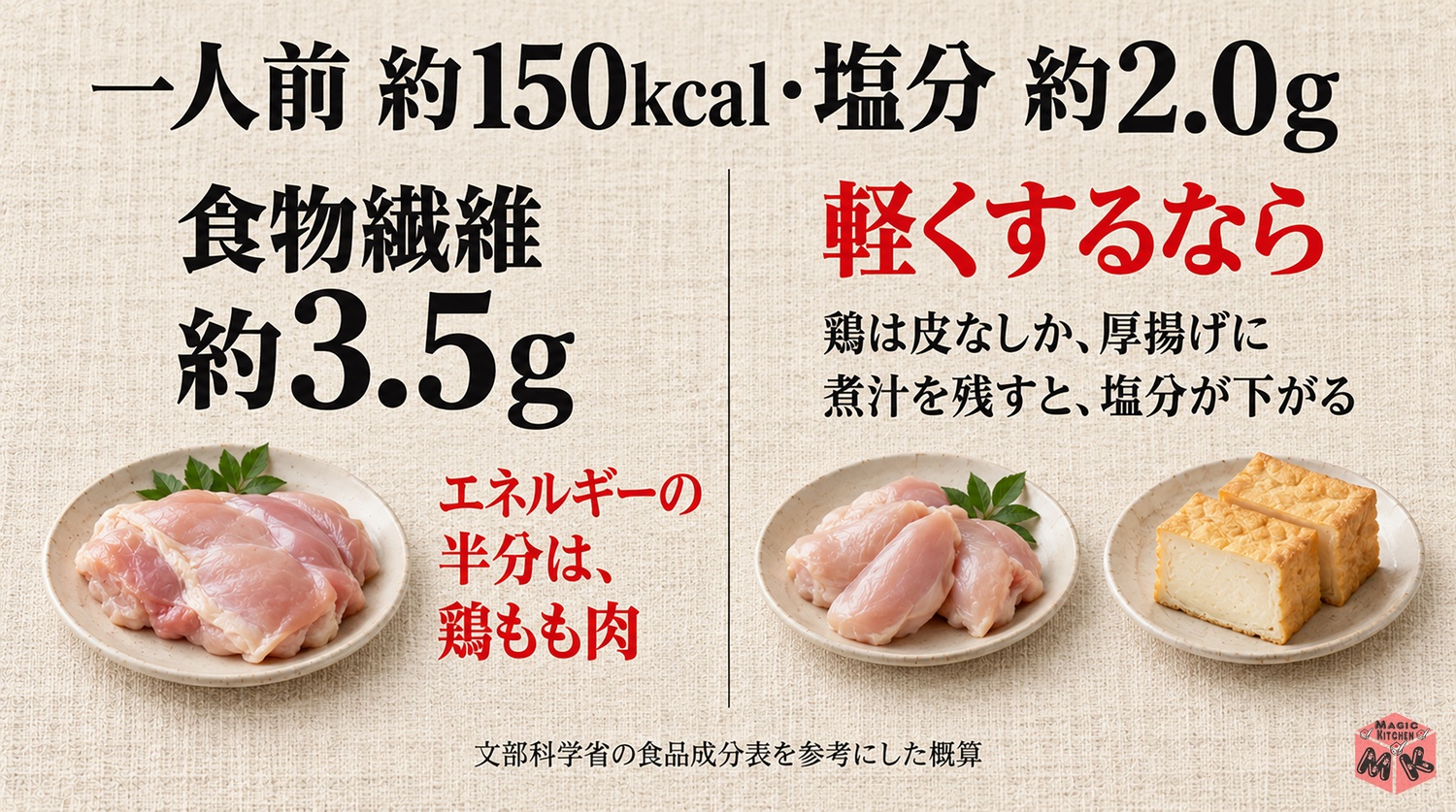 筑前煮の栄養と家族への出し方