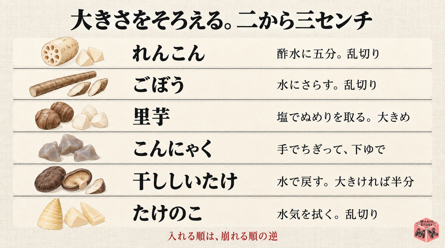 筑前煮の具材の下ごしらえと切る大きさ（2〜3cmでそろえる）