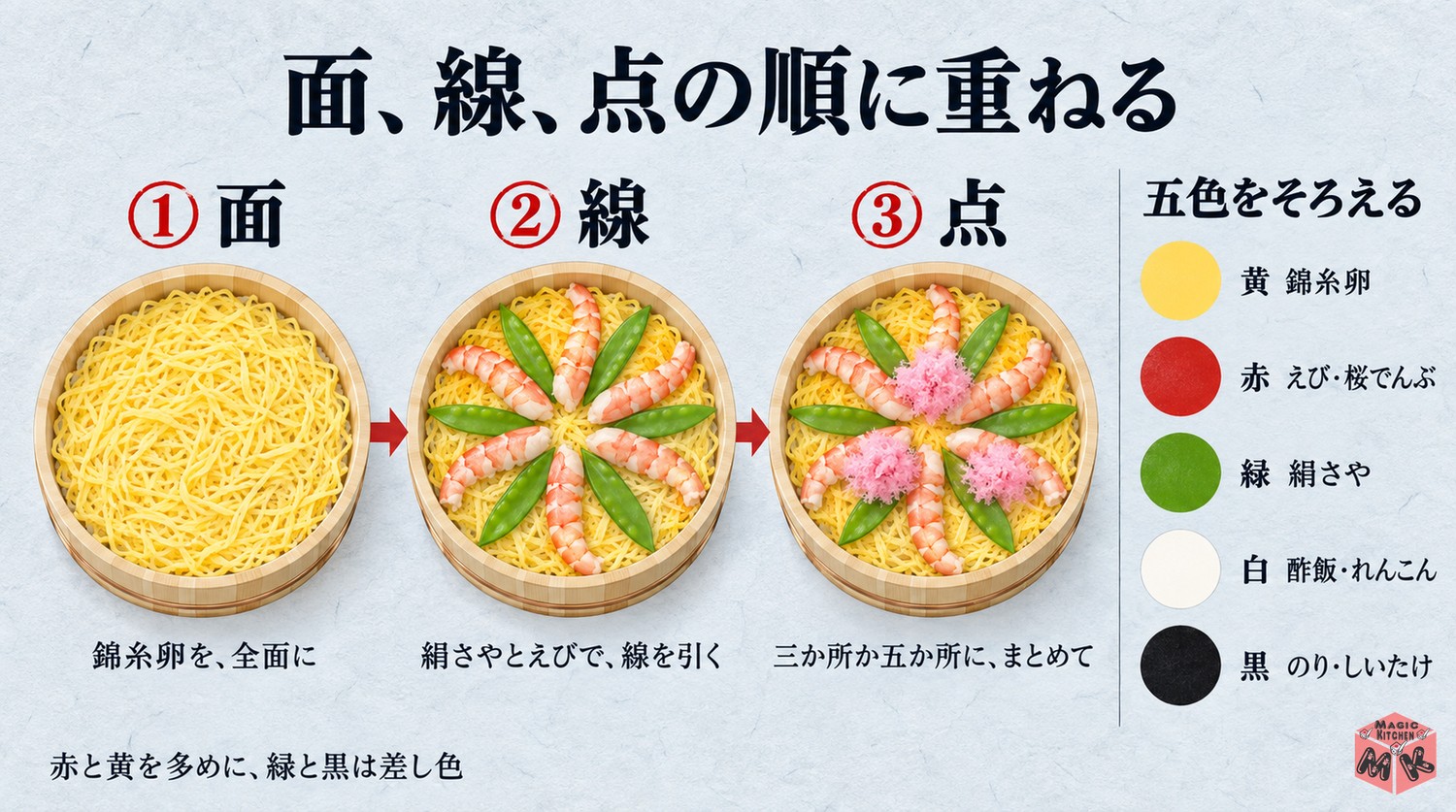 ちらし寿司の彩りの配置