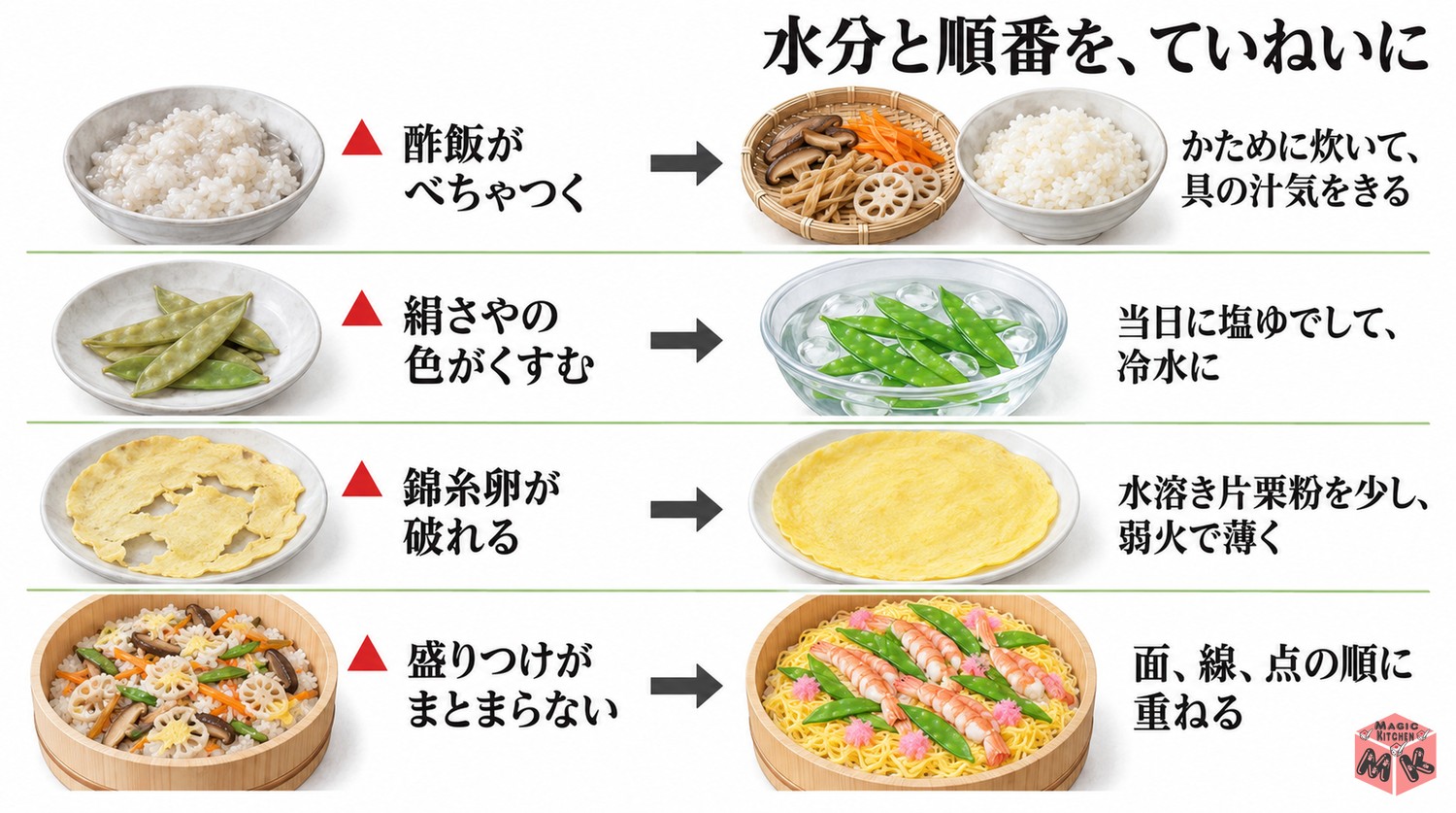 ちらし寿司のよくある失敗と対策