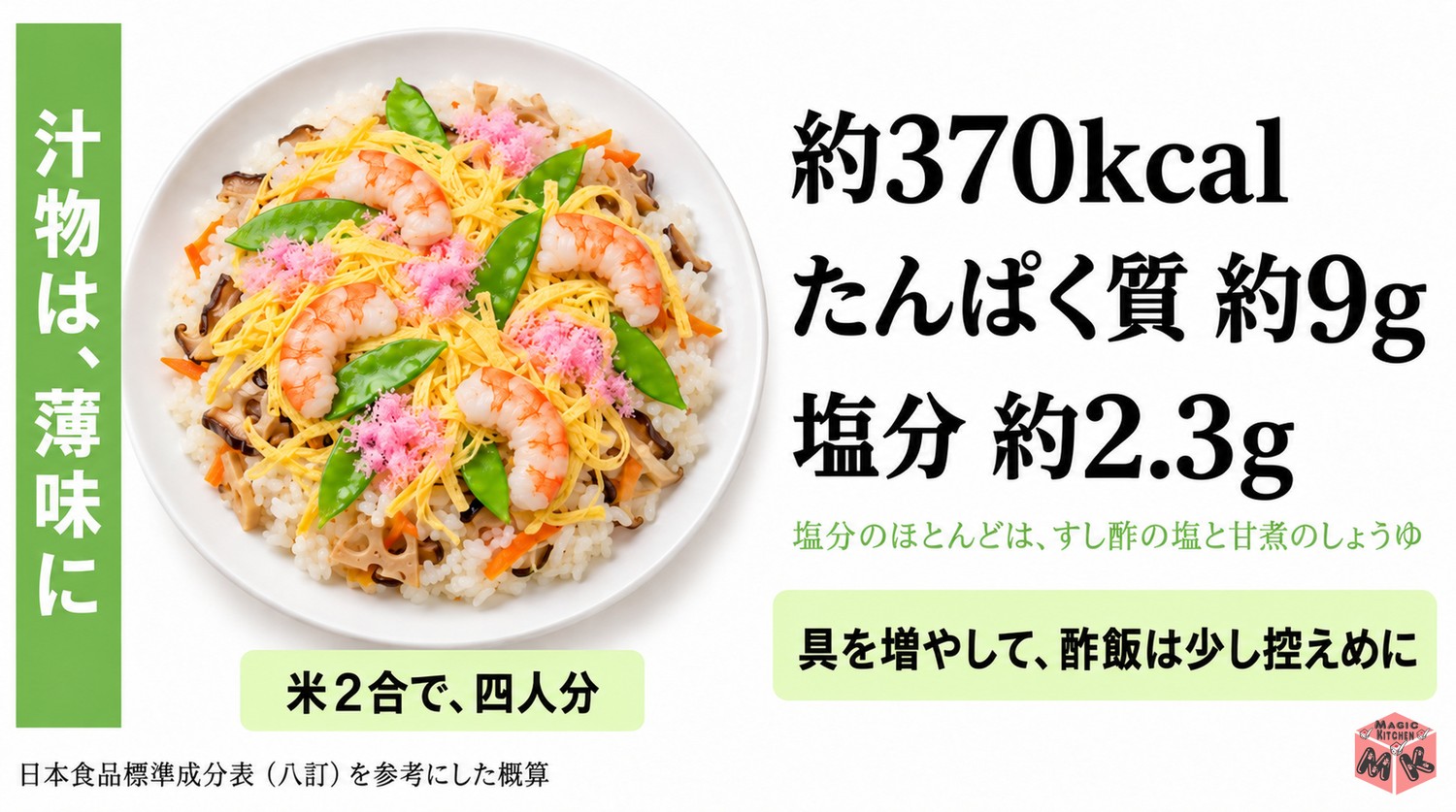ちらし寿司1人分の栄養の目安