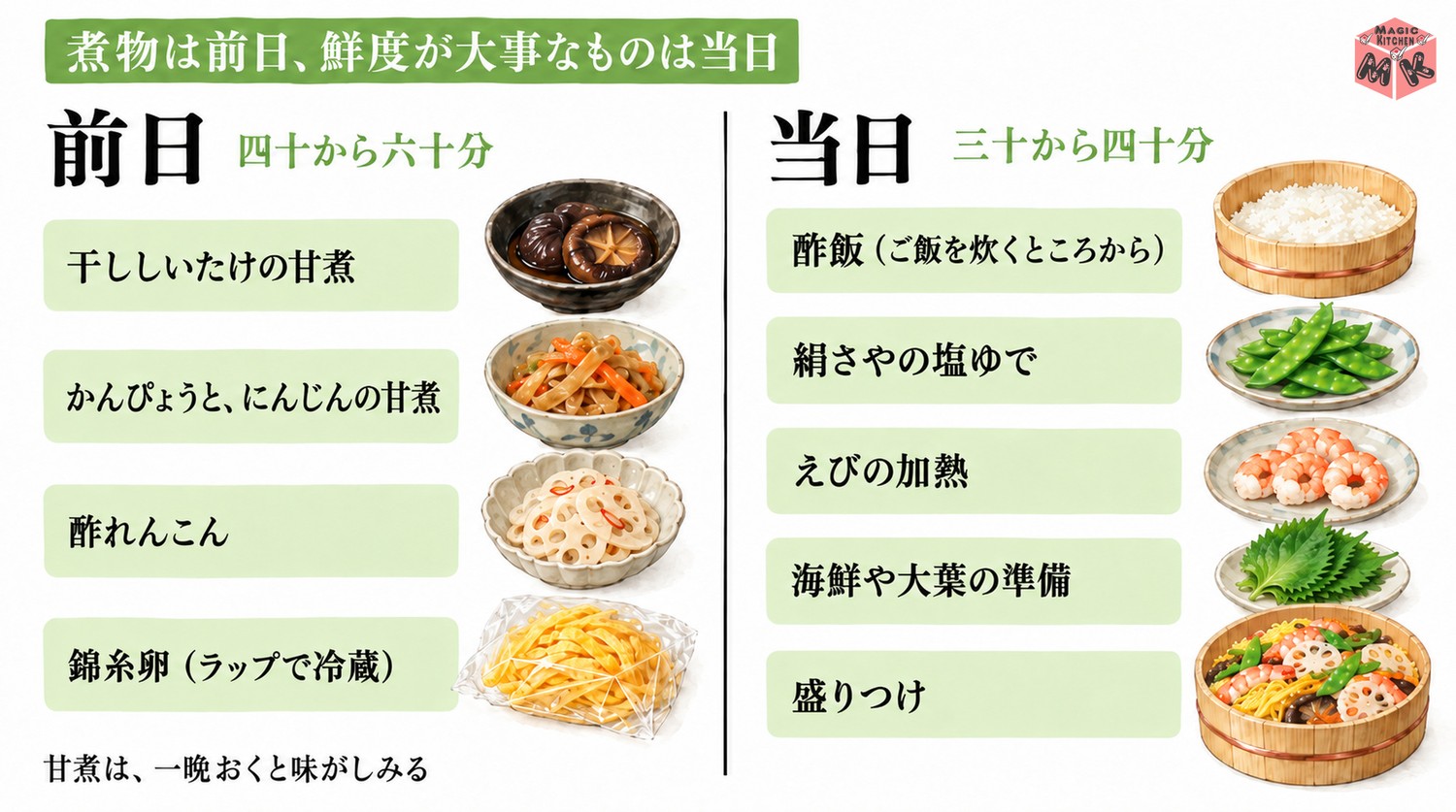 ちらし寿司の前日仕込みと当日の段取り