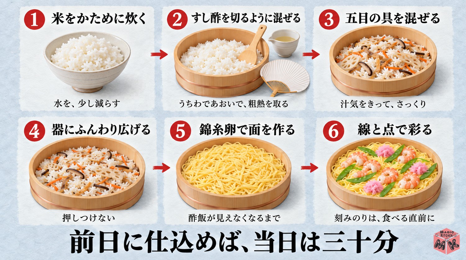 ちらし寿司の作り方6工程