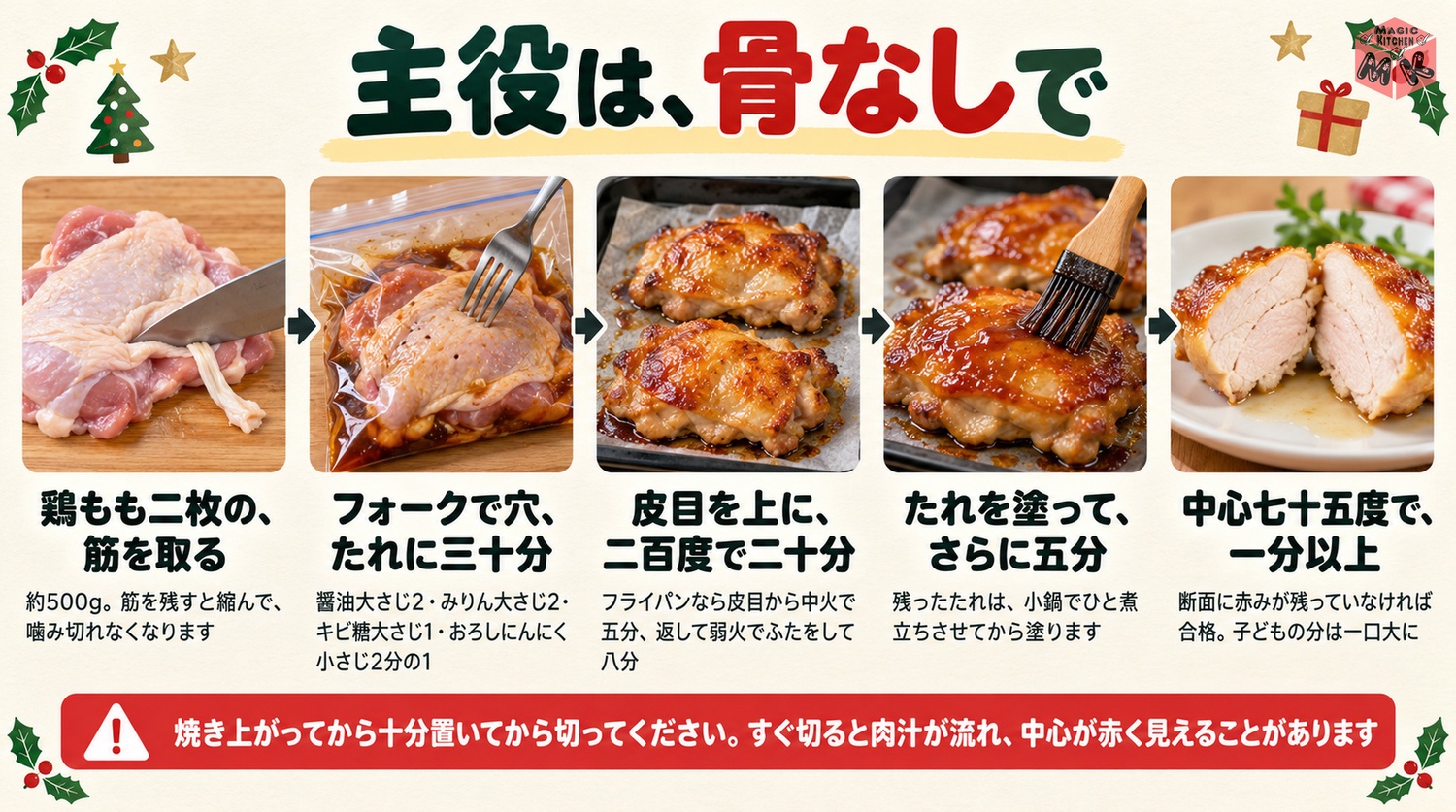 筋取りしてたれに漬け200℃で20分焼いてたれを塗り中心75℃を確かめる骨なしローストチキンの工程図