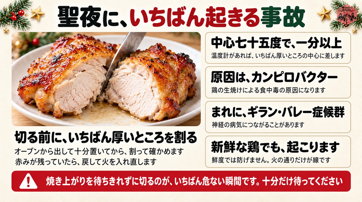 鶏の中心を75度で1分以上加熱し断面に赤みが残らないことを確かめる図解