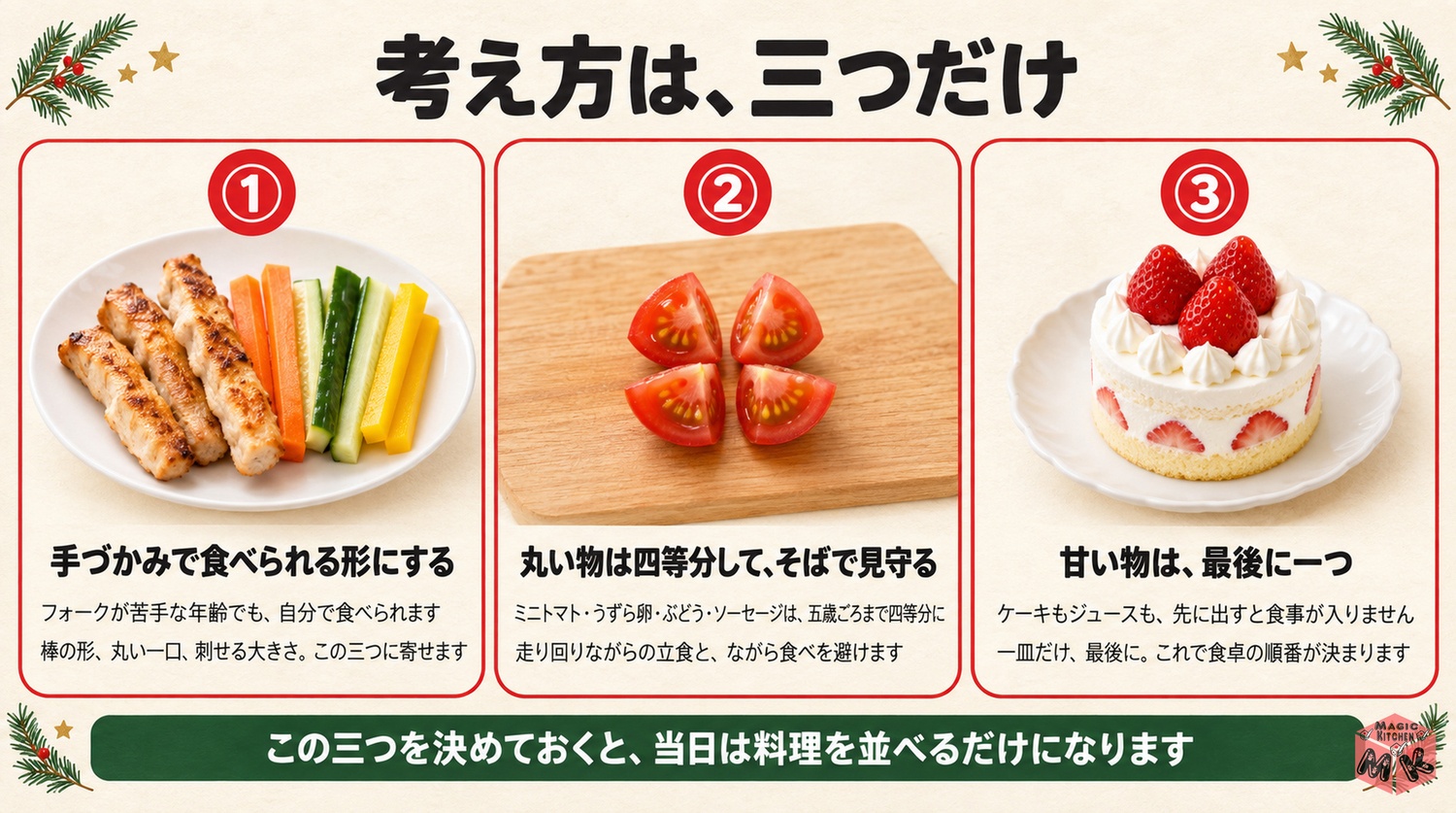 手づかみで食べられる形と丸い物は4等分と甘い物は最後に一つの子どもと祝う献立の考え方の図解