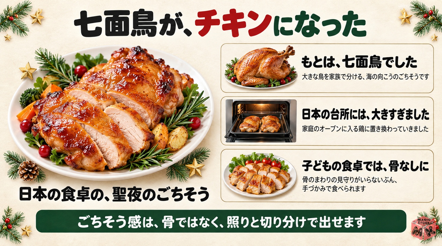 七面鳥から家庭のローストチキンへと変わり子ども向けは骨なしになった由来の図解