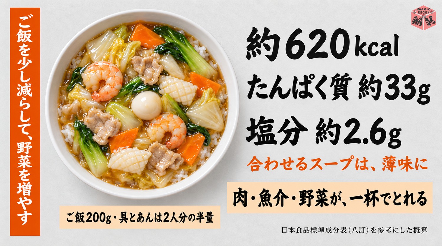 中華丼1人前の栄養の目安