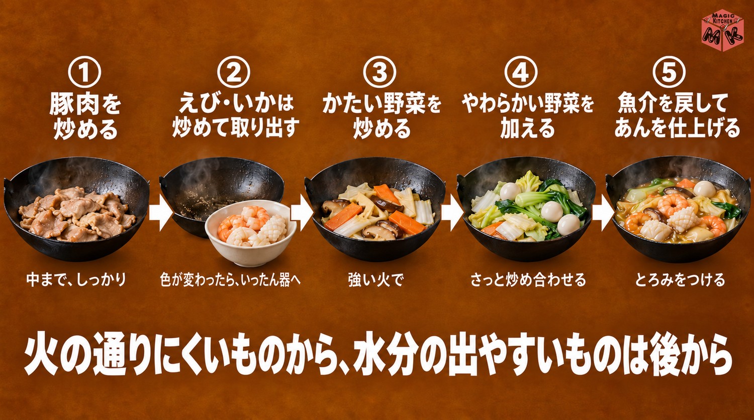 中華丼の具を入れる順番