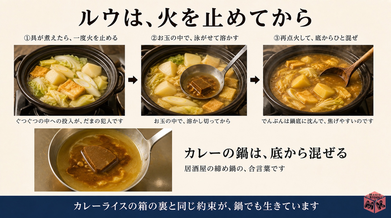 カレー鍋のルウの溶き方の工程図