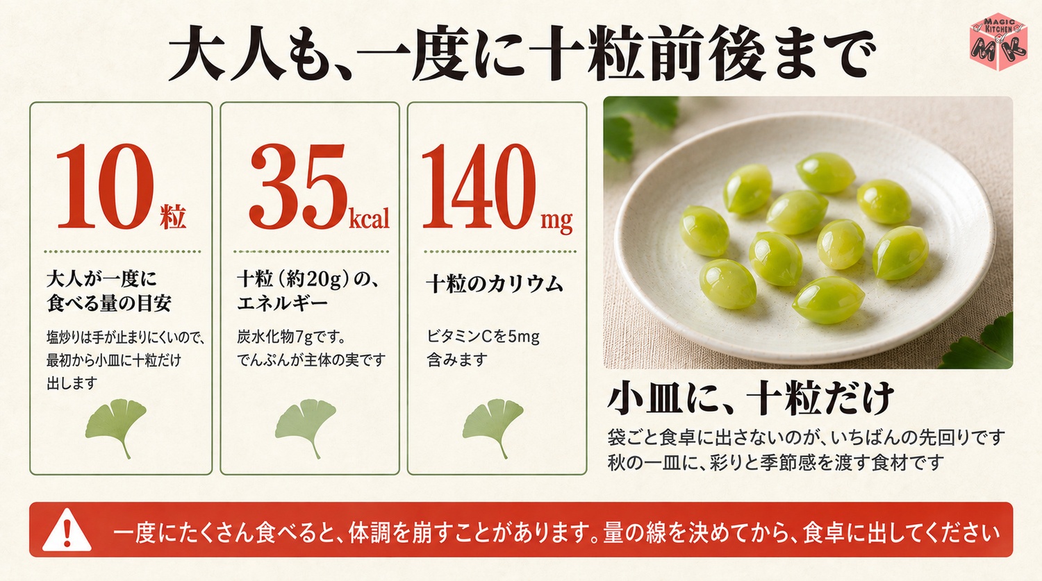 ぎんなん10粒で約35kcalとカリウム140mgと大人も一度に10粒前後の量の目安の図解