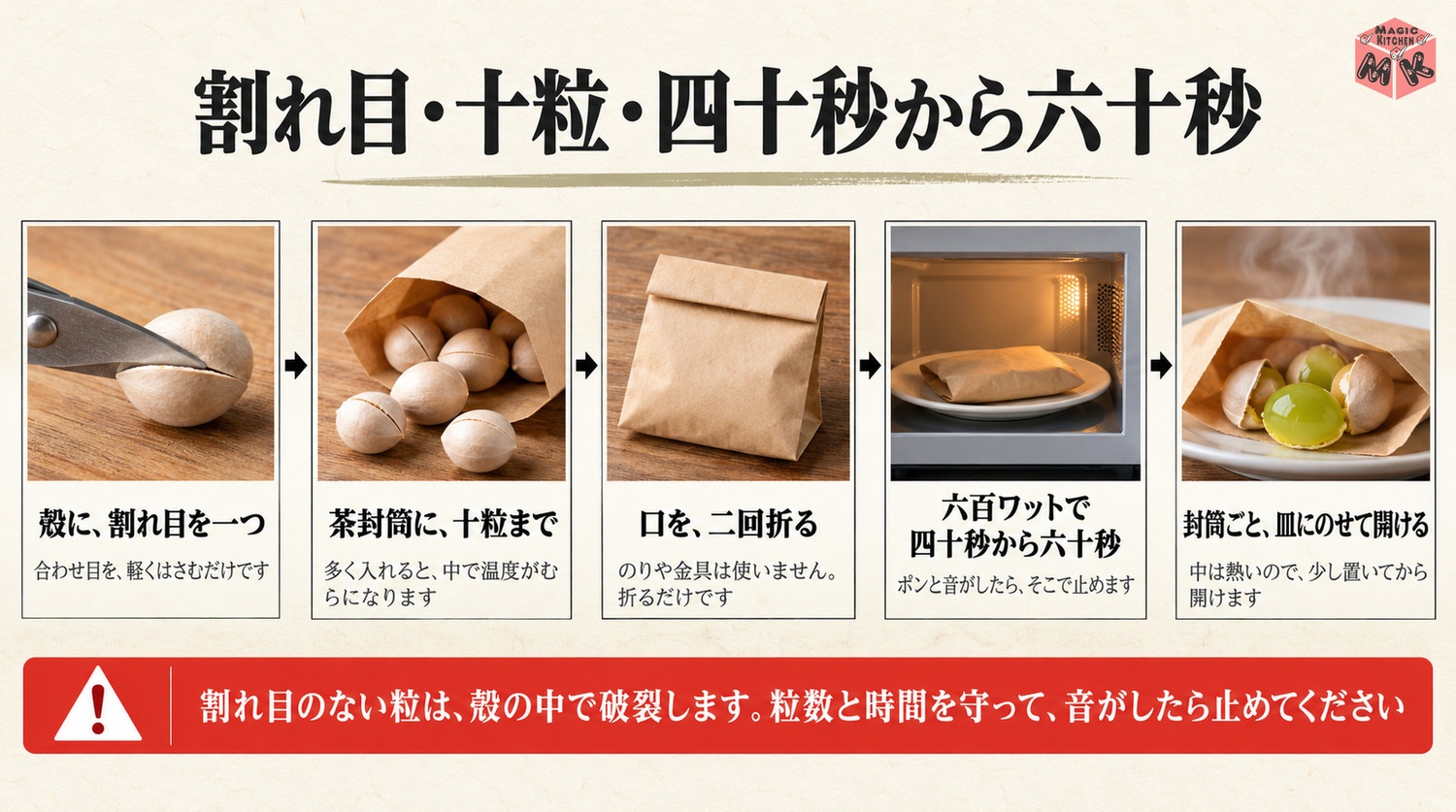 殻に割れ目を入れて茶封筒に10粒まで600Wで40から60秒の封筒レンジの工程図