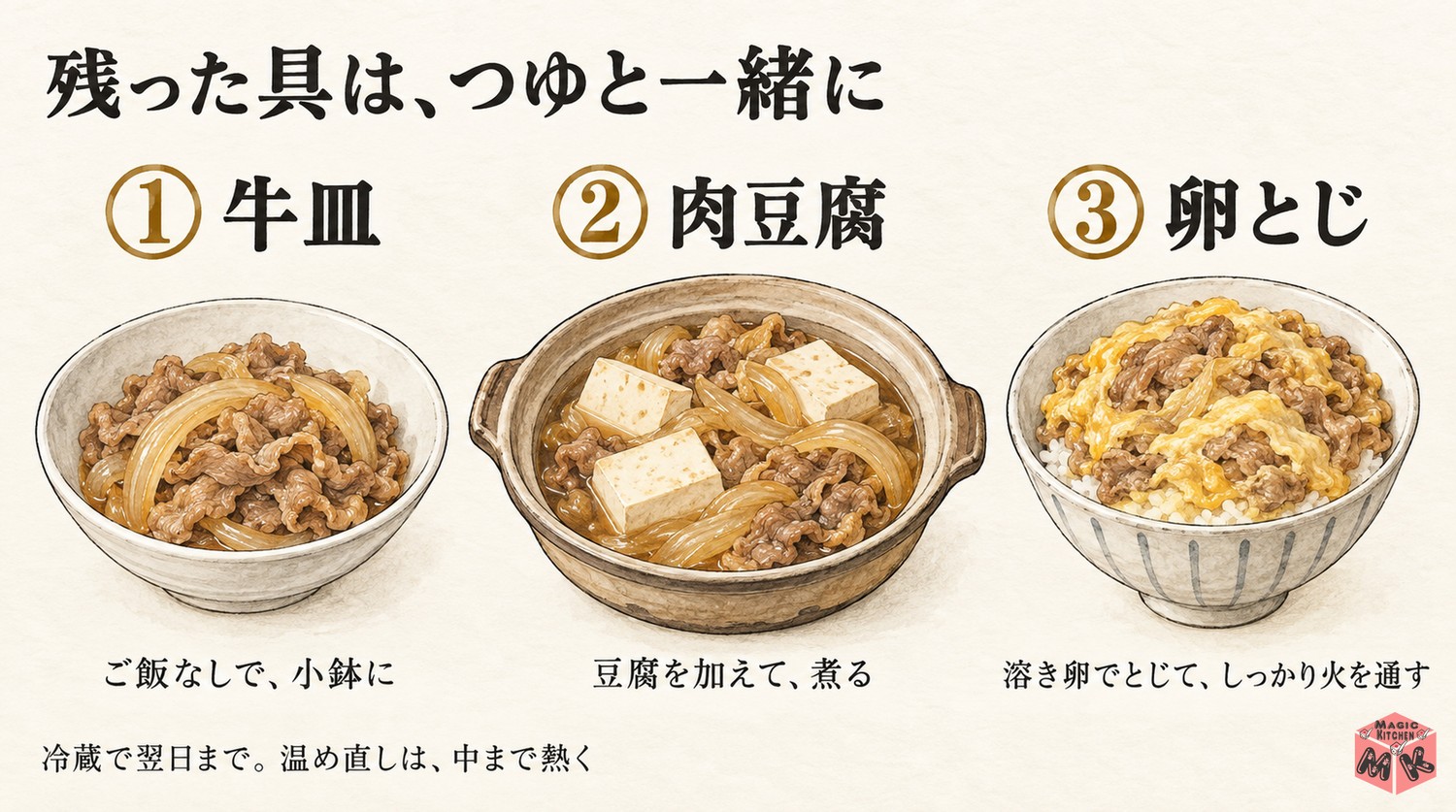 残った牛丼の具のアレンジ