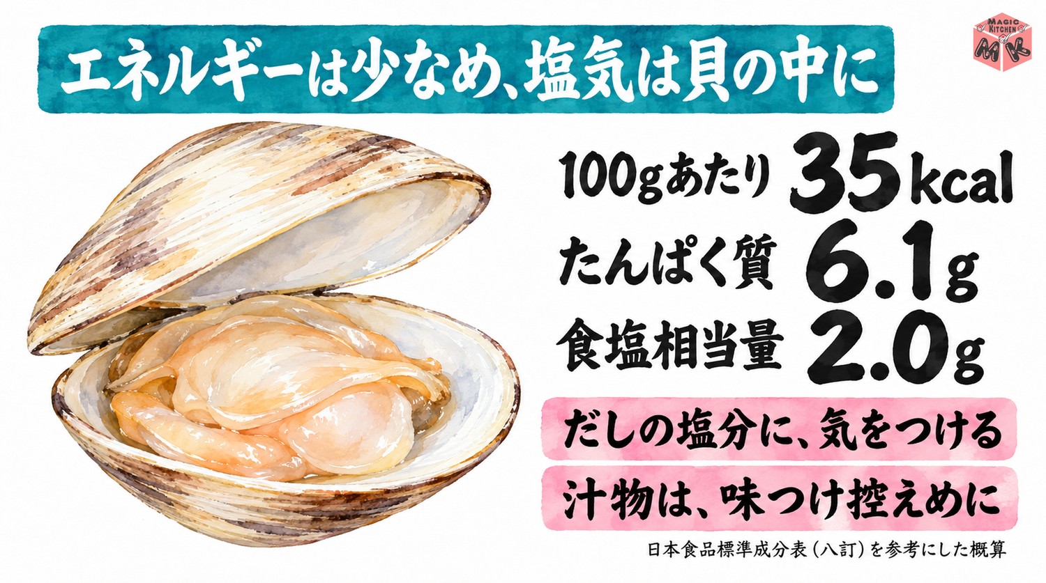 はまぐりの栄養の目安