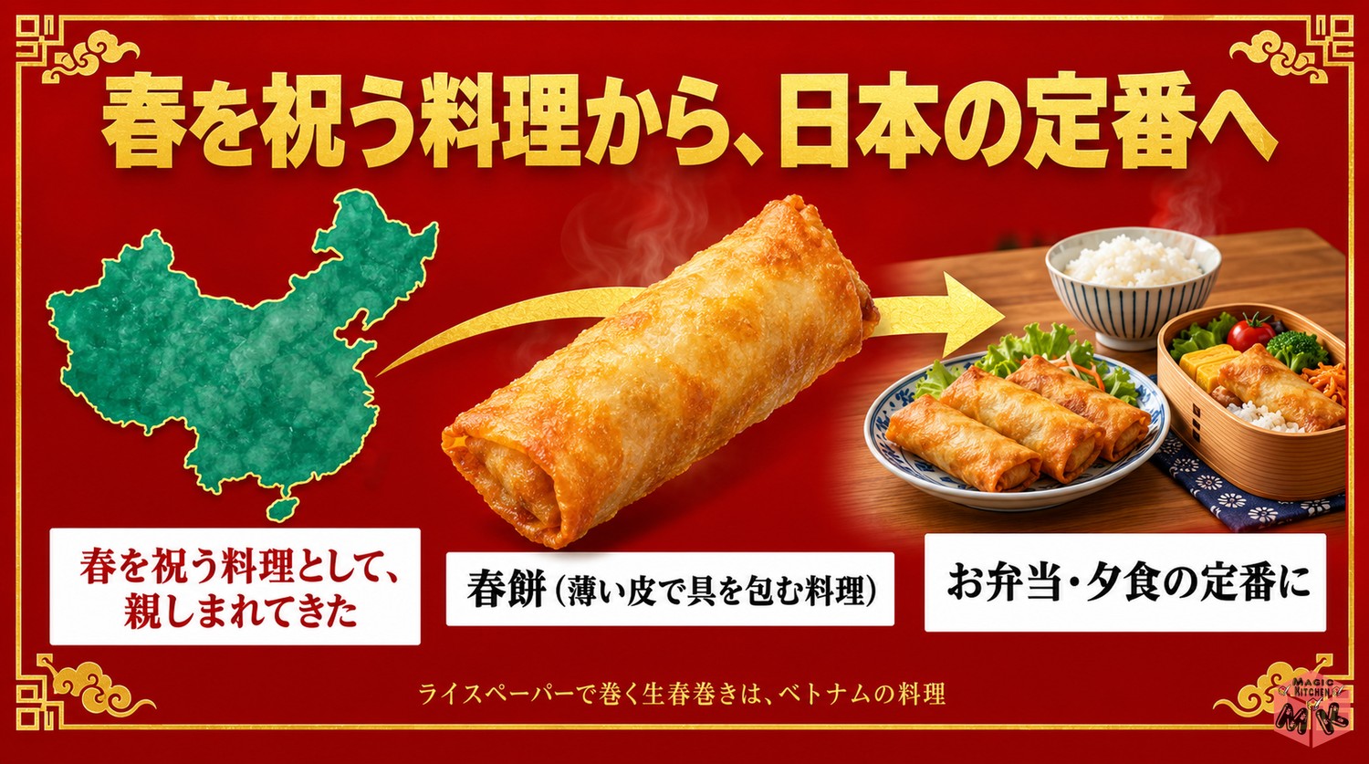 春巻きの発祥と歴史