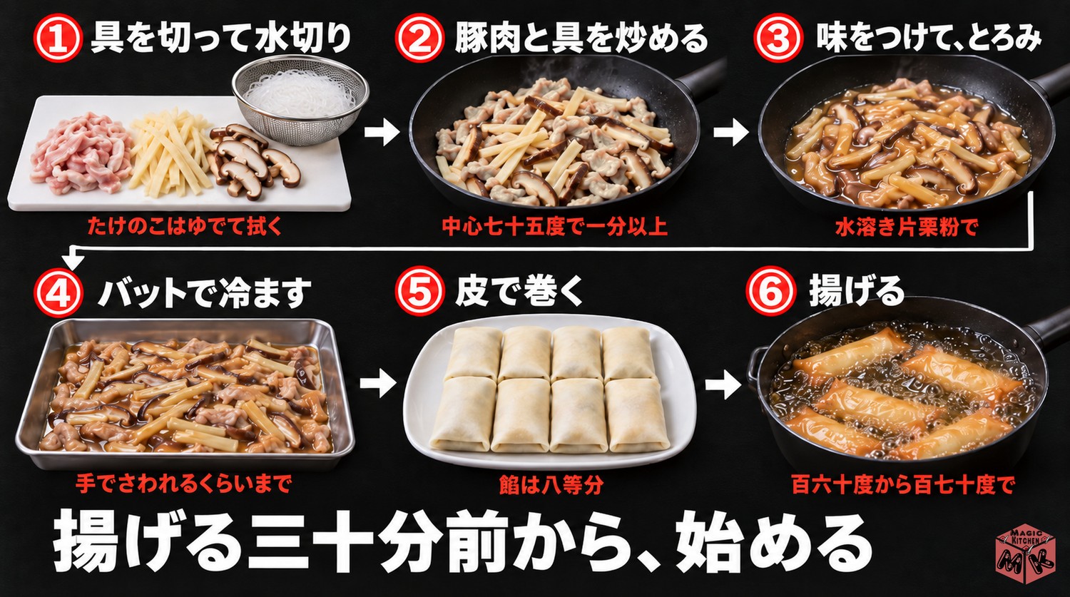 春巻きの作り方6工程