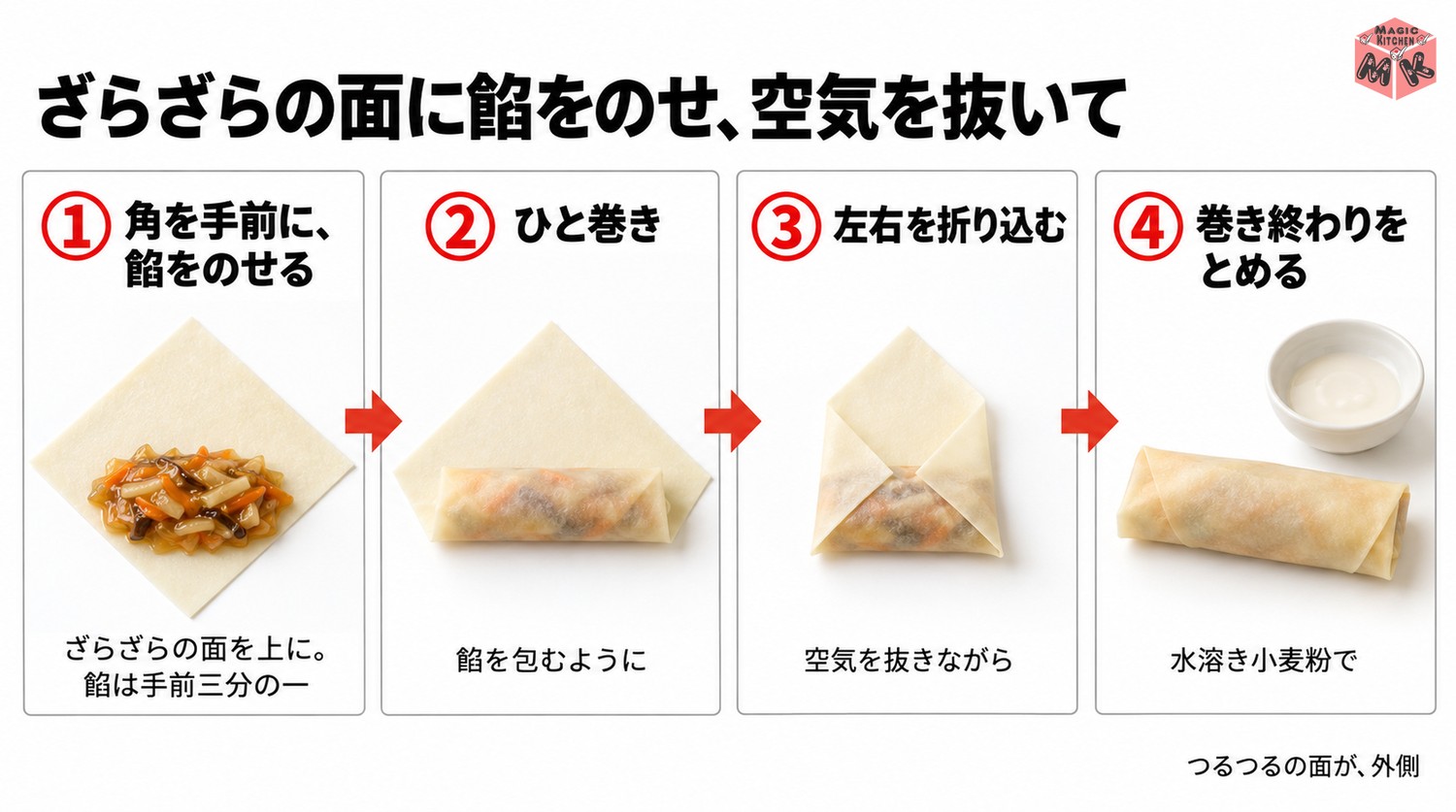 春巻きの巻き方4ステップ