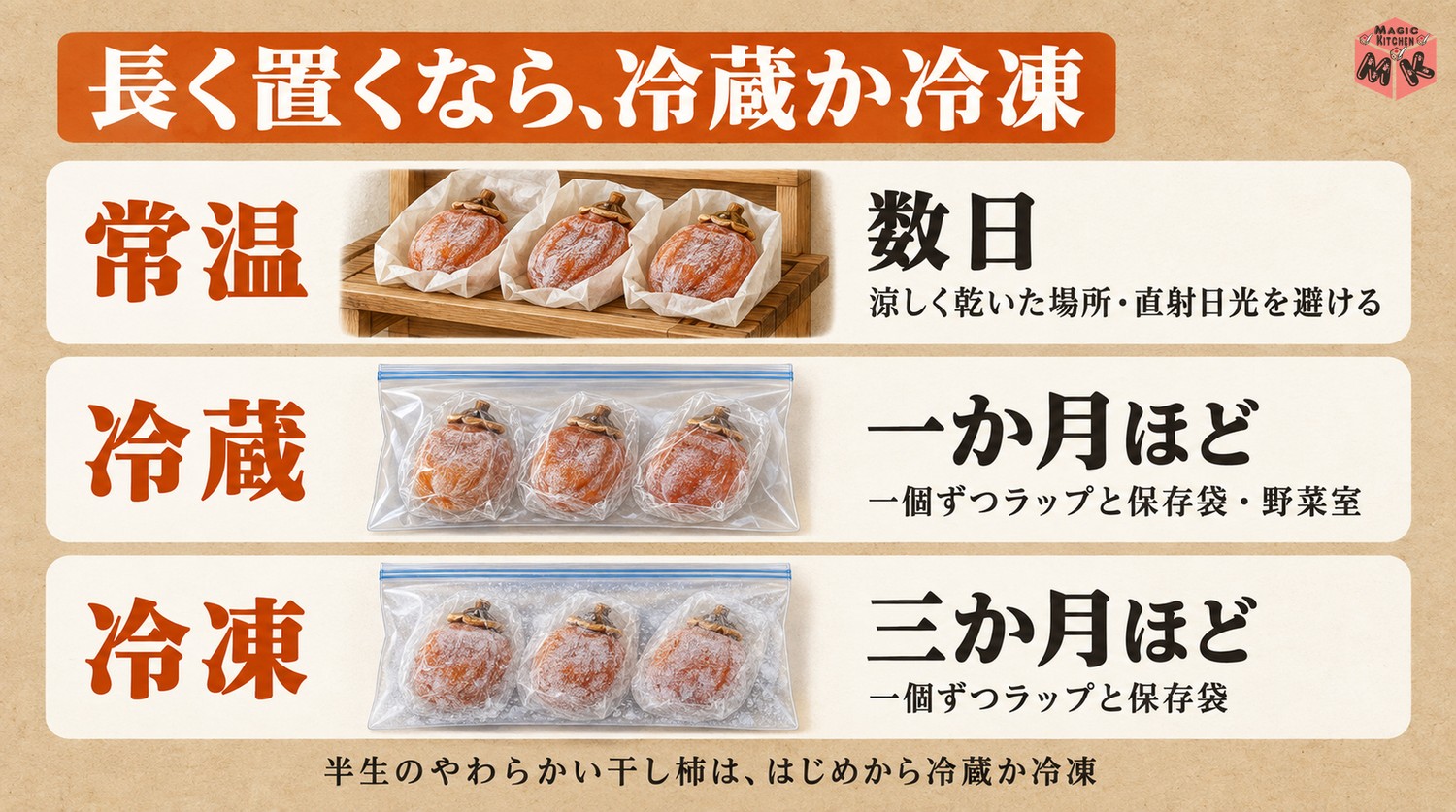 干し柿の保存期間の早見表