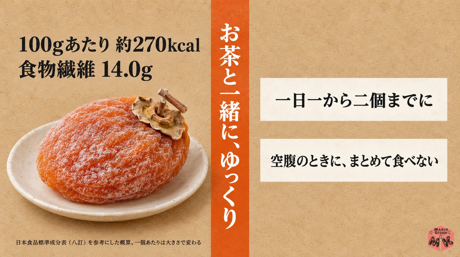 干し柿の栄養の目安