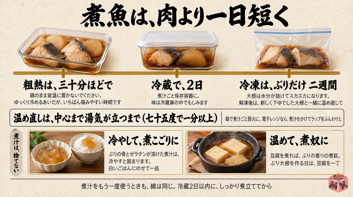 ぶり大根の保存と温め直しの図解(粗熱30分・煮汁ごと冷蔵2日・冷凍はぶりだけ・中心まで湯気)