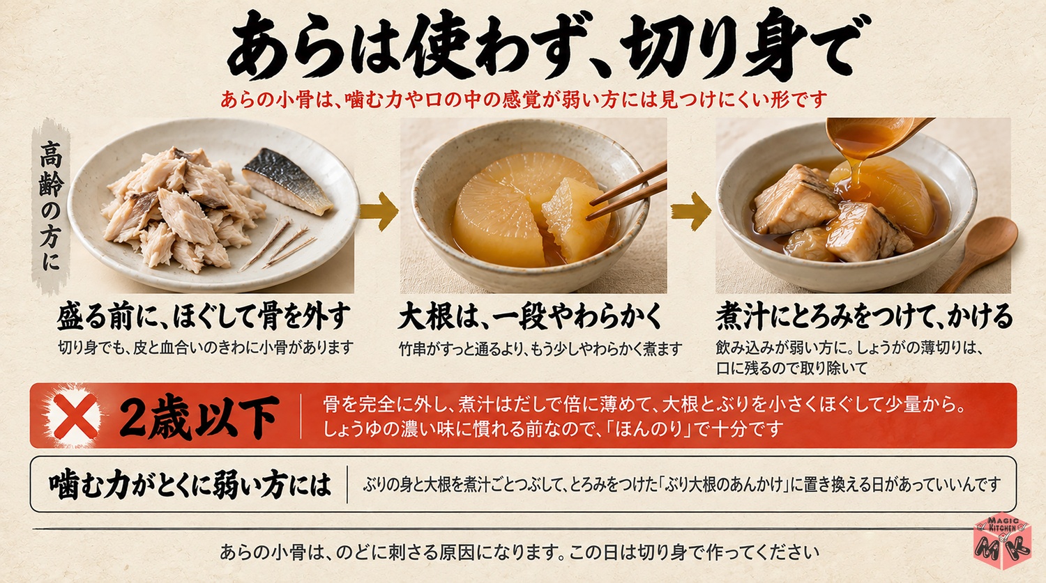 高齢の方と子どもへのぶり大根の出し方の図解(あらでなく切り身・骨を外す・煮汁は薄めに・しょうがは取り除く・2歳以下は煮汁を倍に薄める)