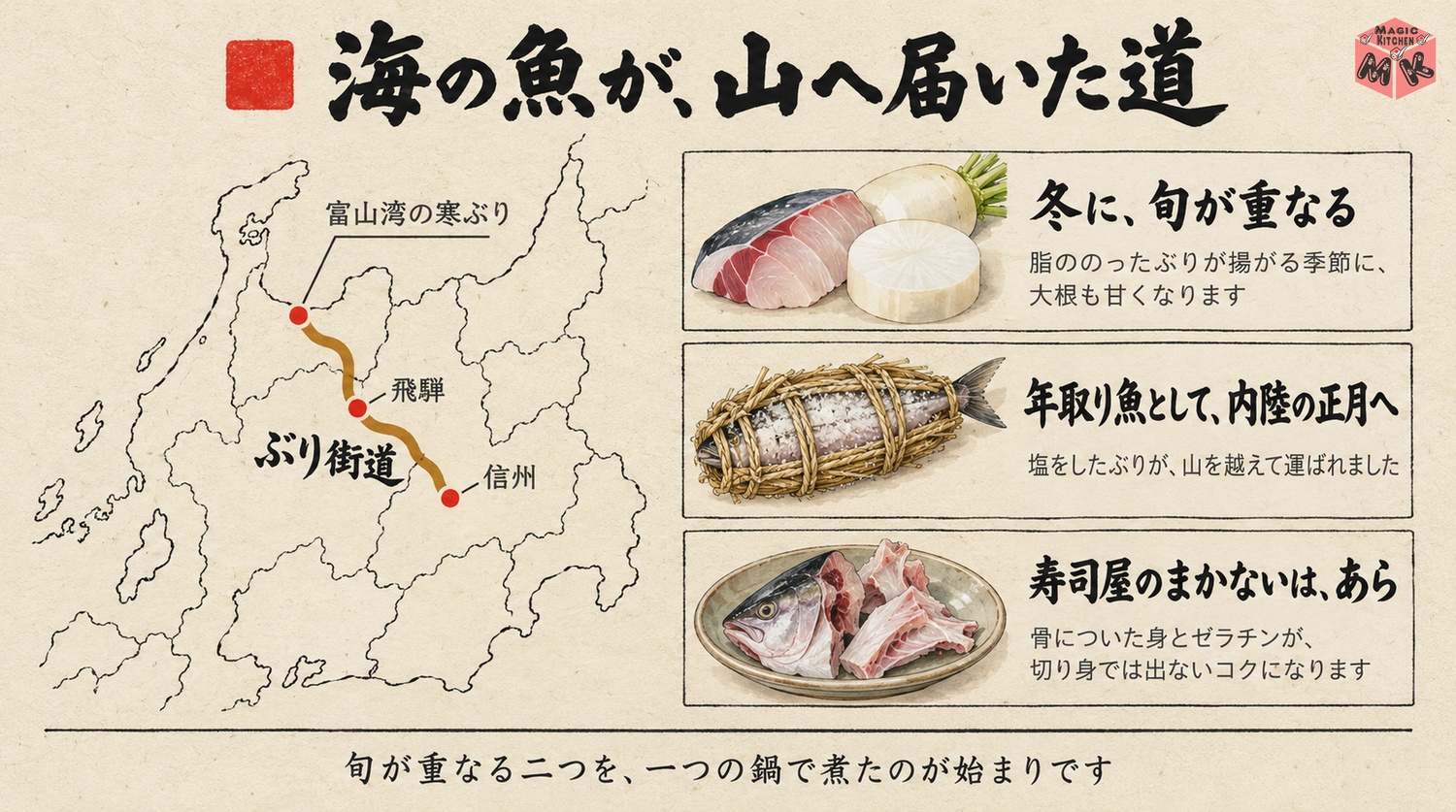 ぶり大根の由来のインフォグラフィック(富山湾の寒ぶりからぶり街道、冬の家庭の煮物へ)