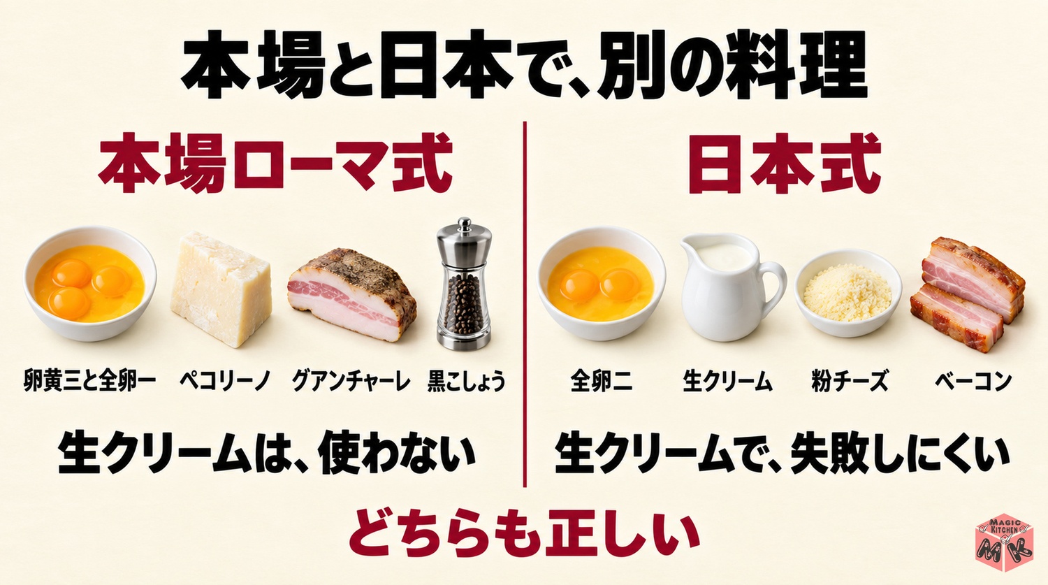 本場と日本のカルボナーラの違い（生クリームなしと生クリームあり）