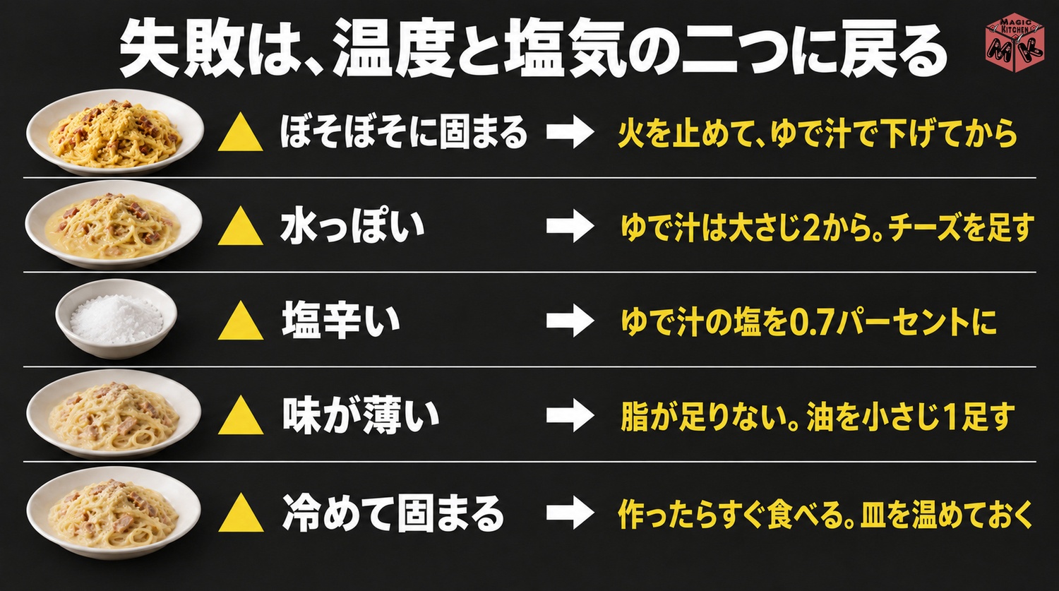 カルボナーラのよくある失敗と対策（ぼそぼそに固まる・水っぽい・塩辛い・味が薄い・冷めて固まる）