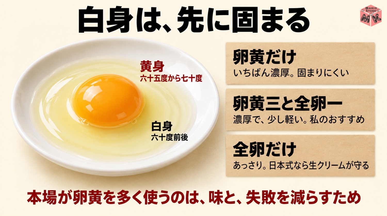 カルボナーラの全卵と卵黄の違い（白身は先に固まる）