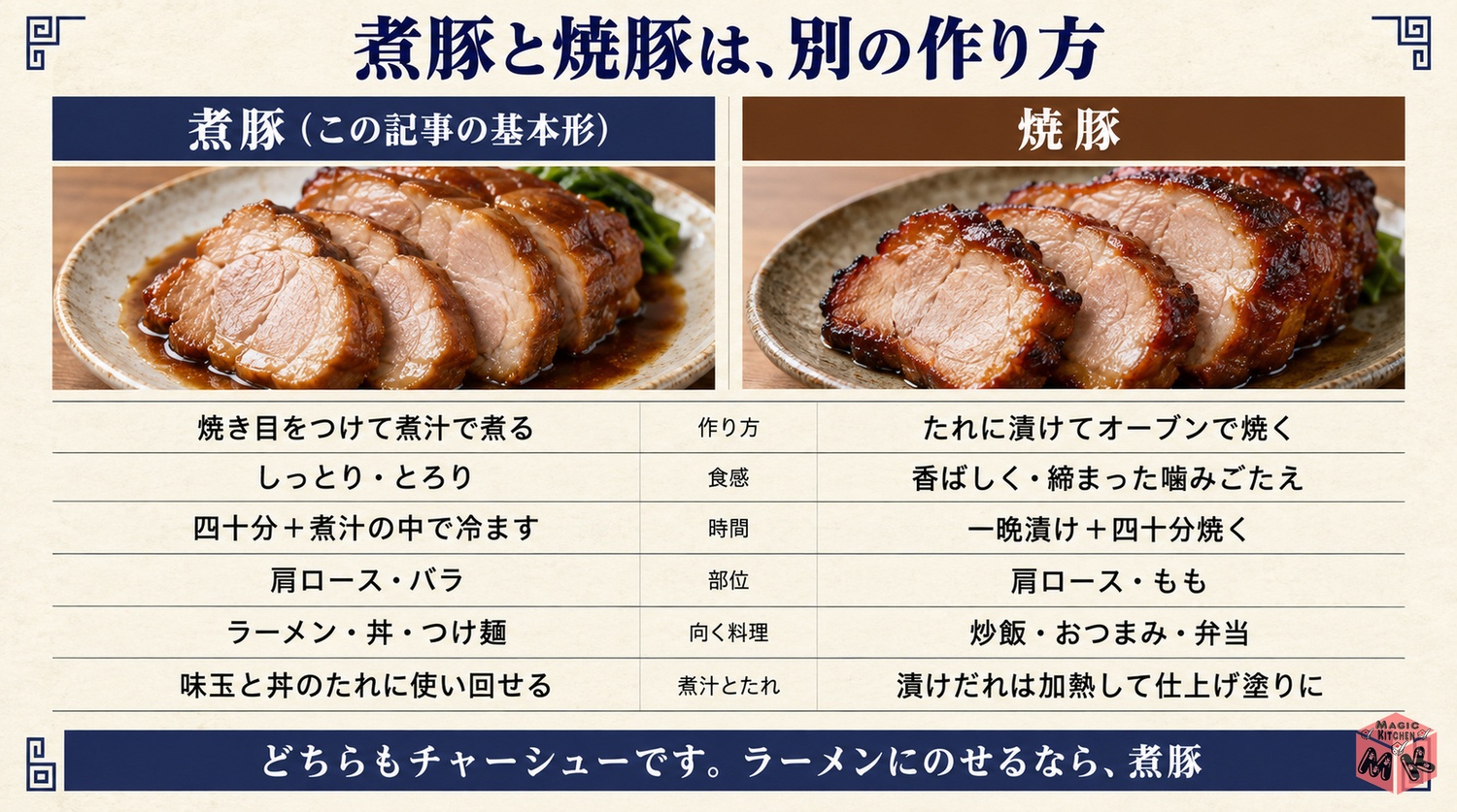 煮豚と焼豚の作り方と食感と時間と向く料理の比較表の図解
