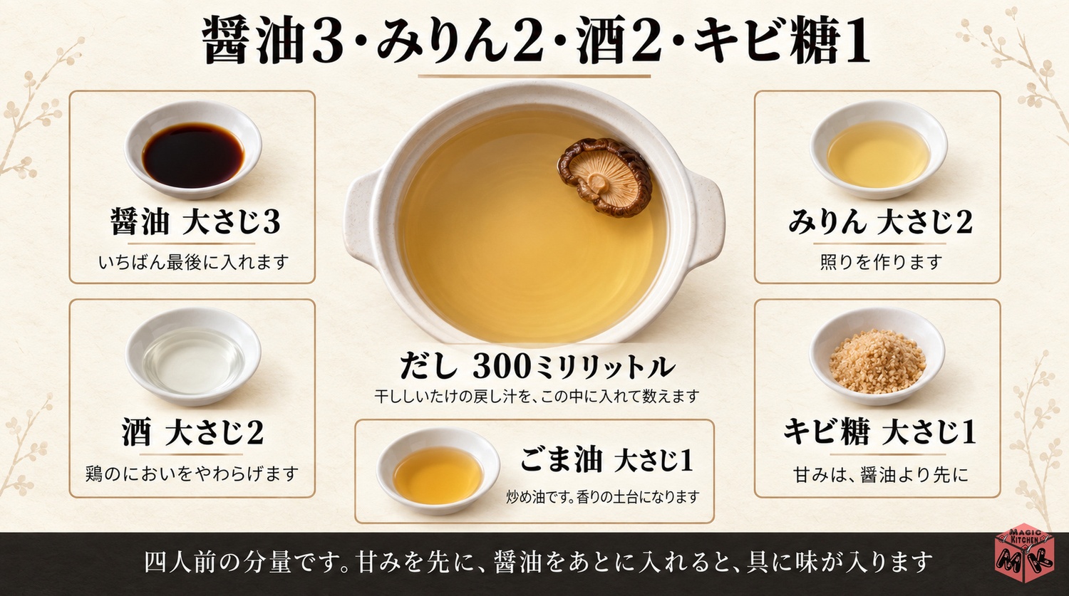 だし300mlに醤油3みりん2酒2キビ糖1の筑前煮の黄金比の分量図