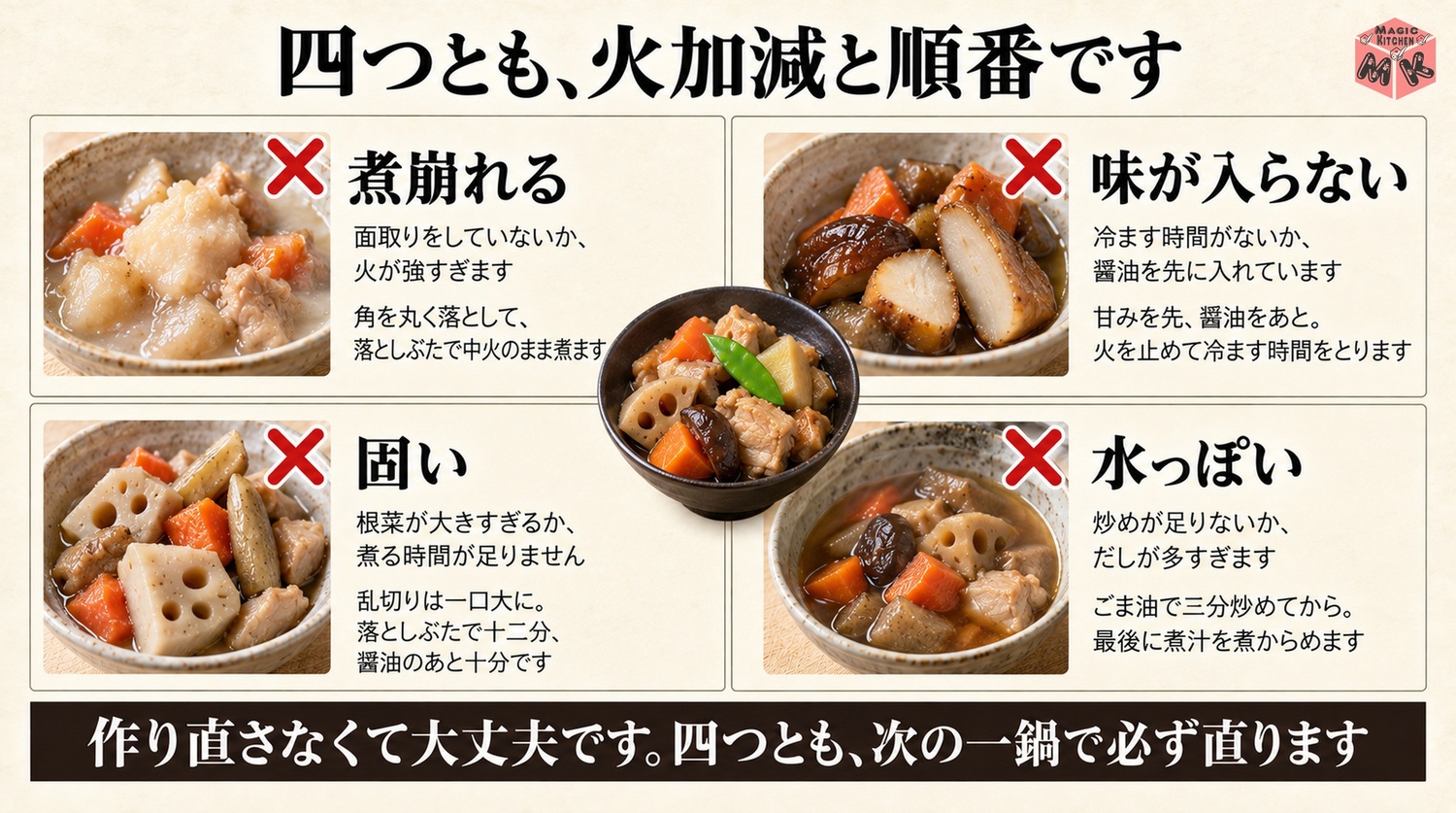 煮崩れと味が入らないと固いと水っぽいの失敗と対策の対比図