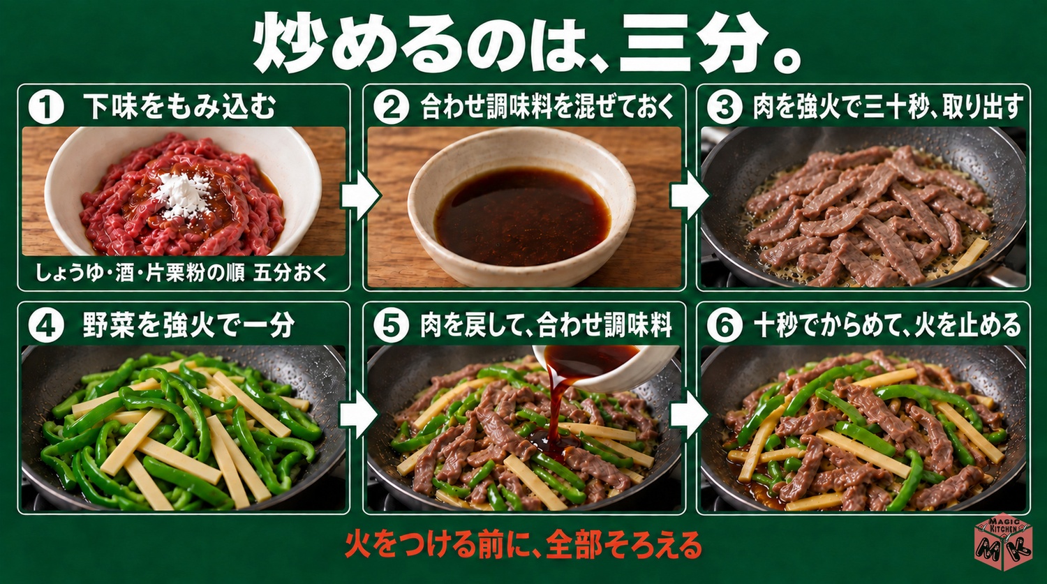 チンジャオロースの作り方6工程（下味・合わせ調味料・肉を強火30秒で取り出す・野菜を強火1分・戻して調味料・10秒でからめる）