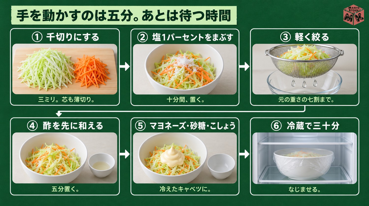 コールスローの作り方6工程