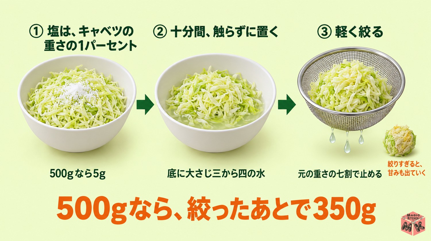 コールスローの塩もみの技術(塩1%・10分・絞りすぎない)