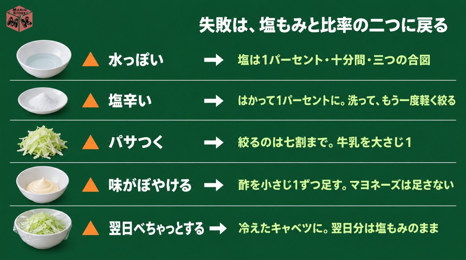 コールスローのよくある失敗と対策