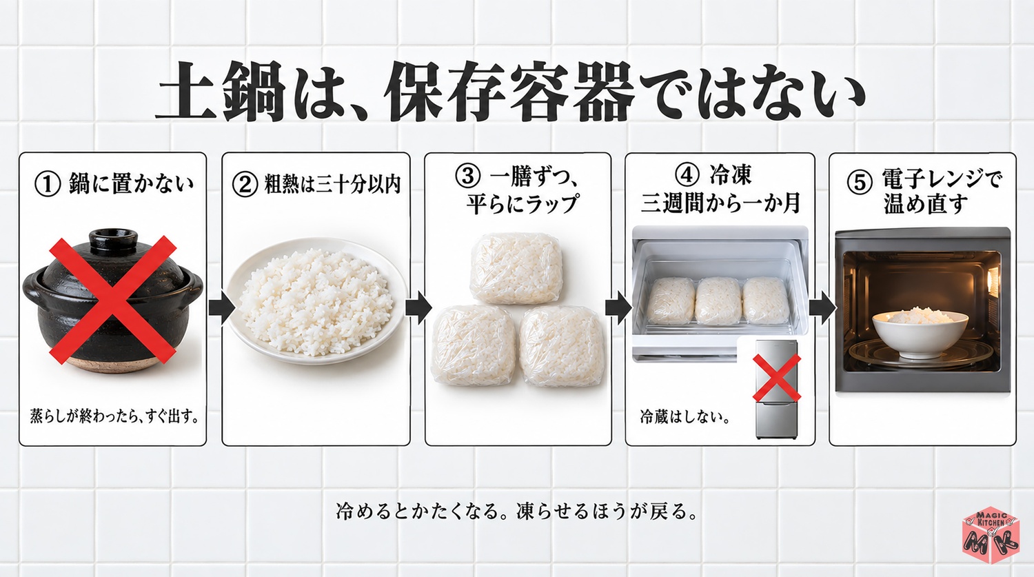 土鍋ご飯の炊いたあとの保存と温め直し