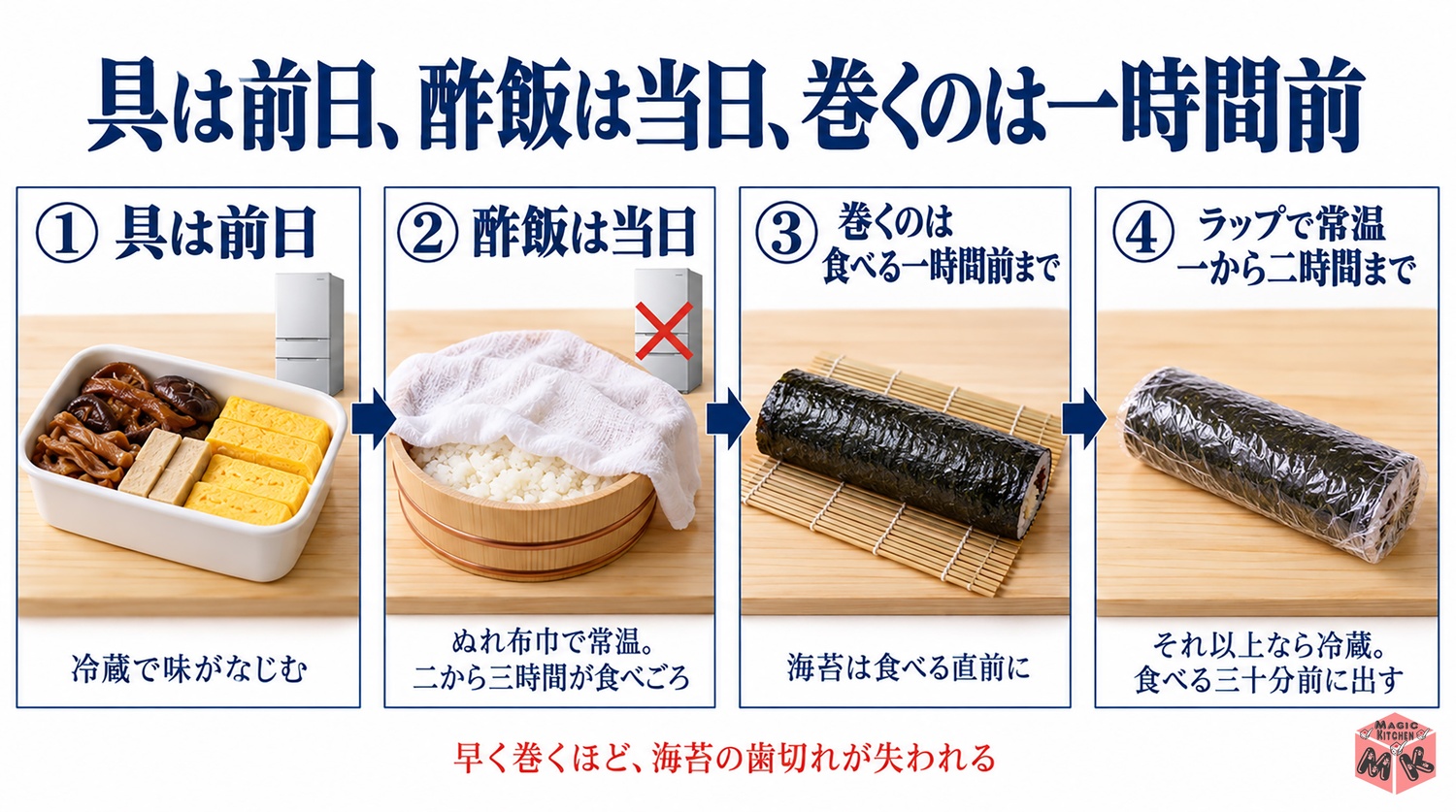 恵方巻の当日の段取りと保存(具は前日・酢飯は当日・巻くのは食べる1時間前)