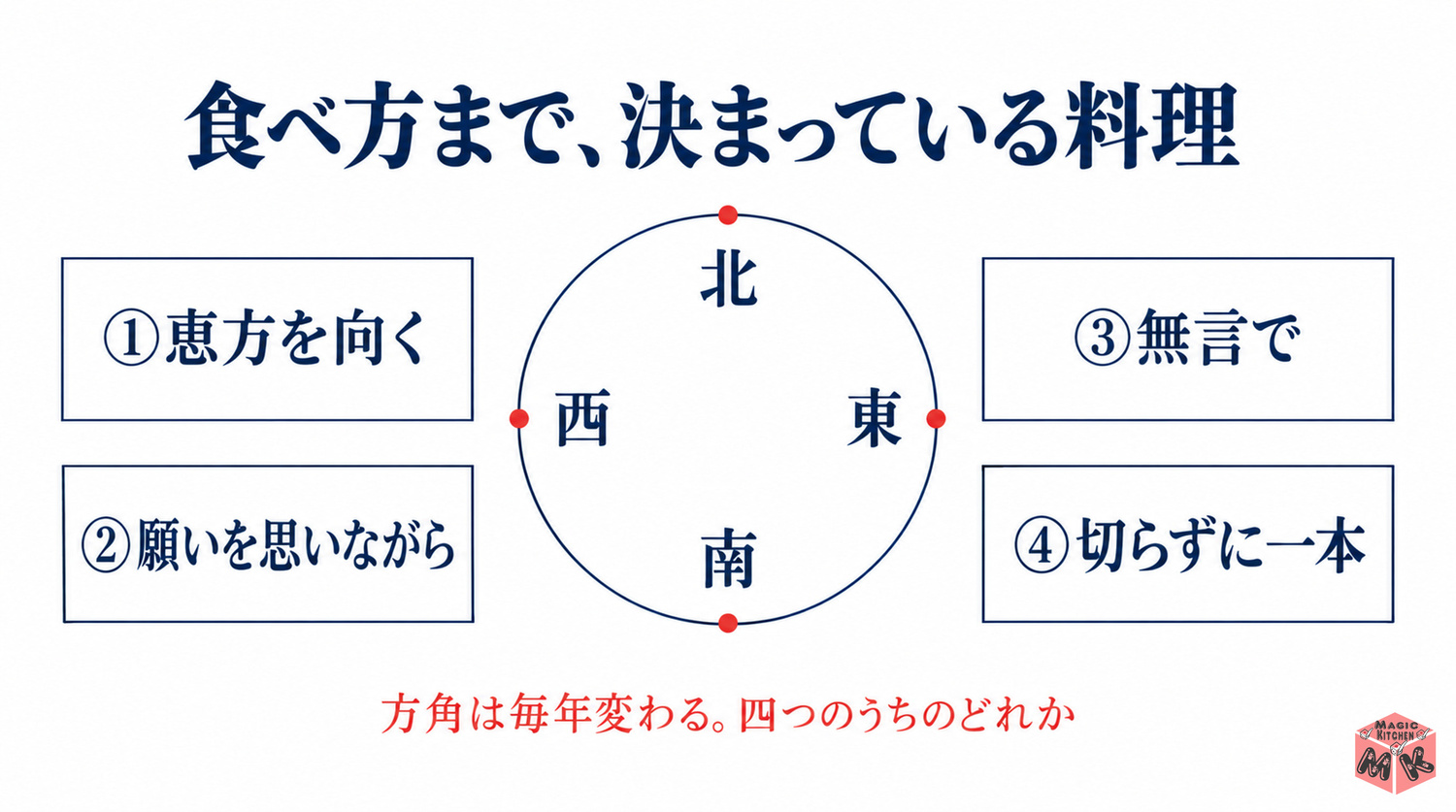 恵方巻の作法と恵方(恵方を向く・願いを思いながら・無言で・切らずに一本)