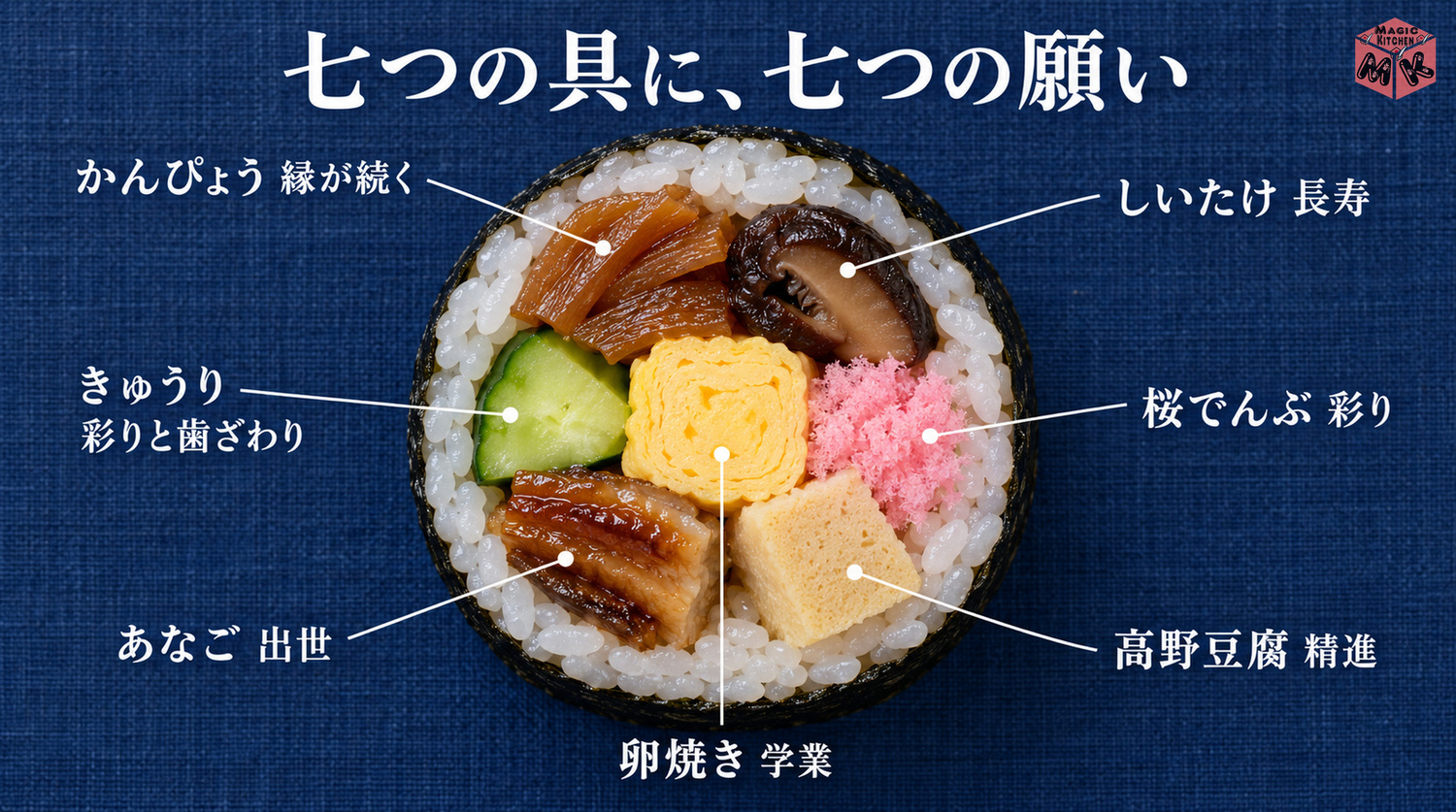 恵方巻の七福の具と意味(かんぴょう・しいたけ・きゅうり・卵焼き・桜でんぶ・あなご・高野豆腐)
