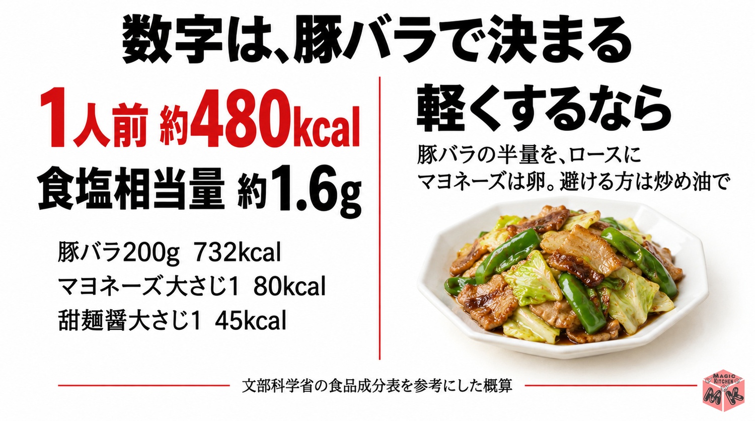 回鍋肉の栄養と家族への出し方
