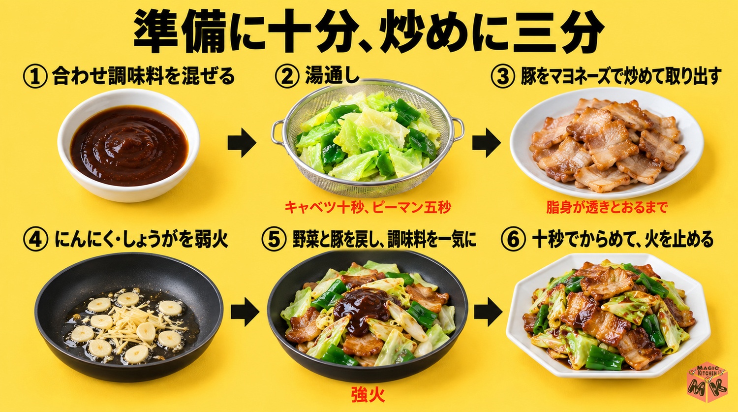 回鍋肉の作り方6工程