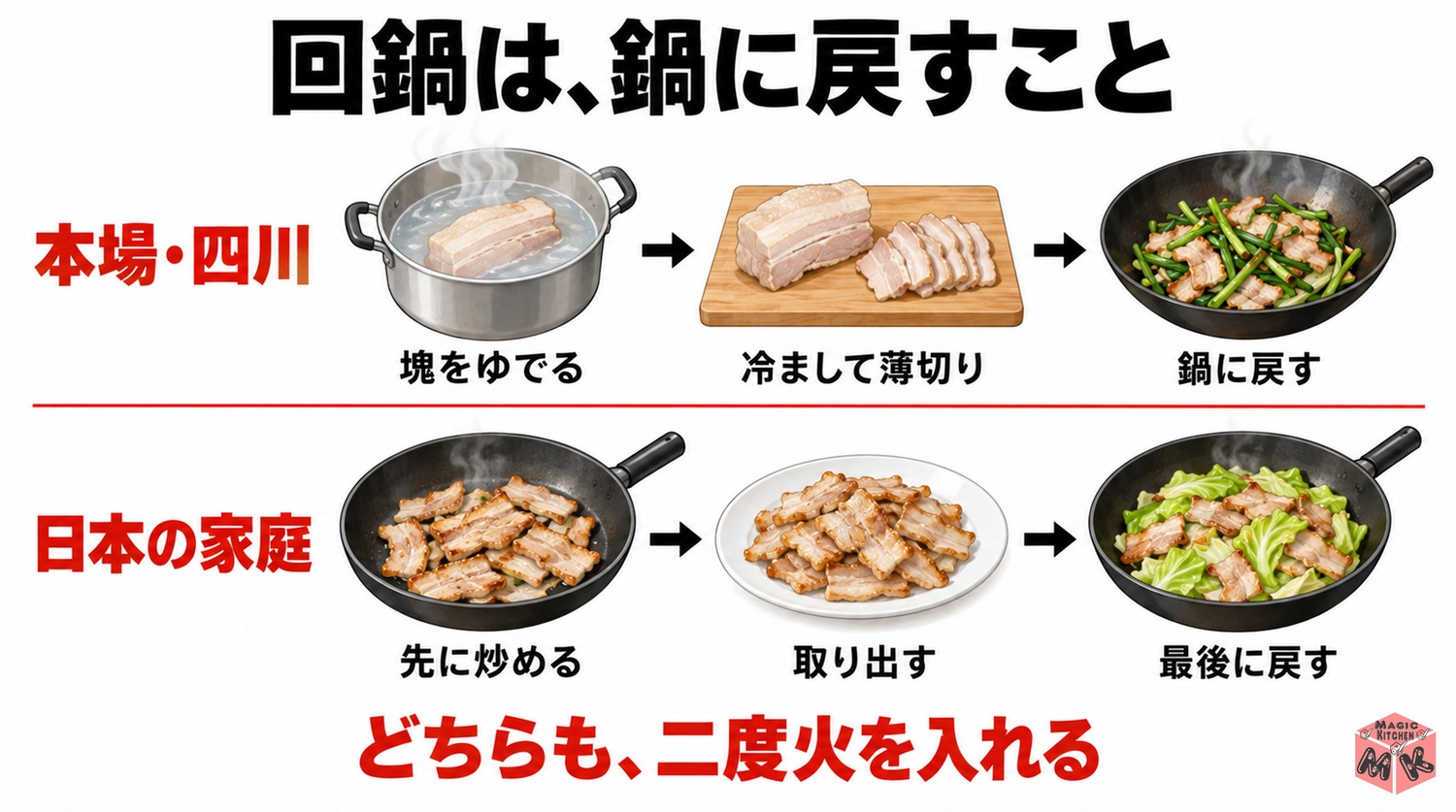 回鍋の意味と本場と日本の違い